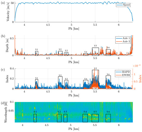 Mathematics 13 02815 g017
