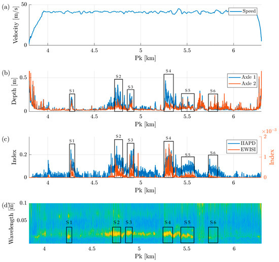 Mathematics 13 02815 g018