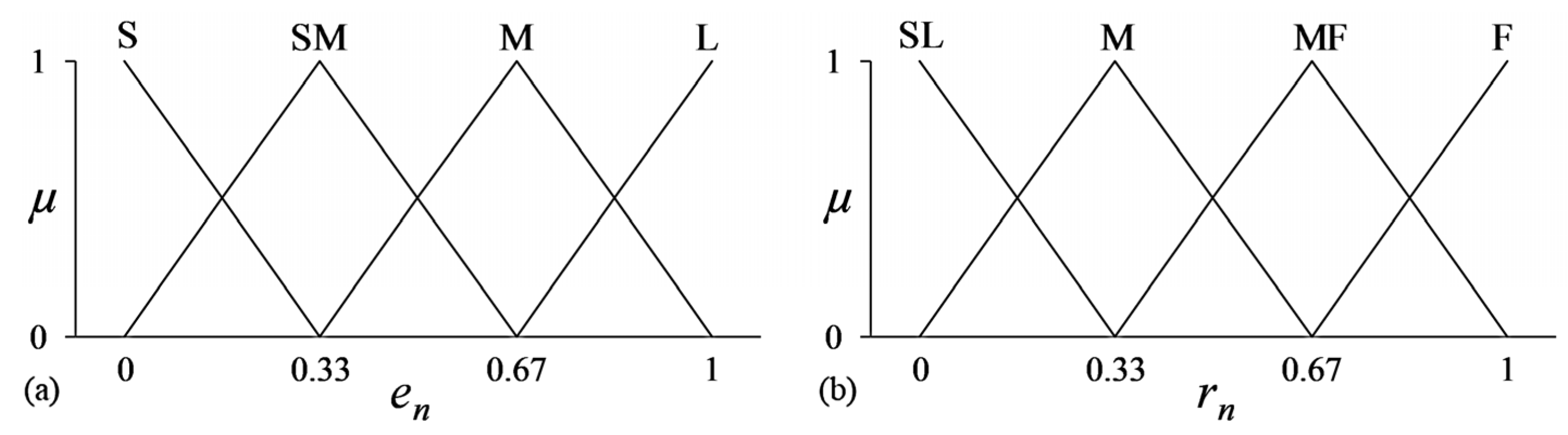 Mathematics 13 02816 g004 Mathematics 13 02816 g004