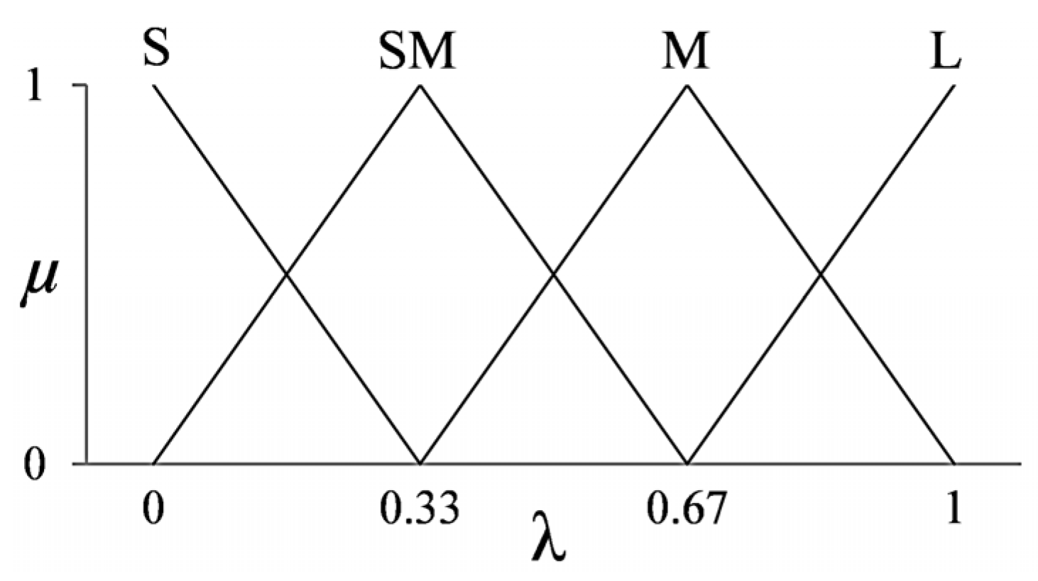 Mathematics 13 02816 g005 Mathematics 13 02816 g005