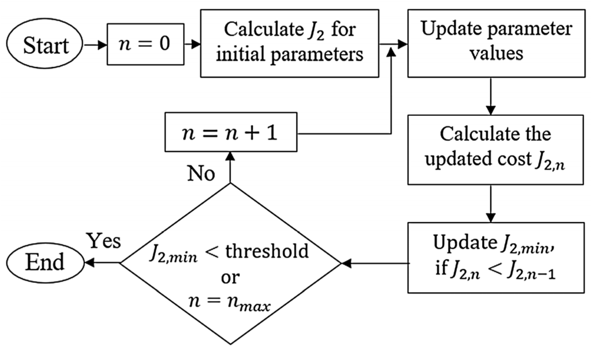 Mathematics 13 02816 g007 Mathematics 13 02816 g007
