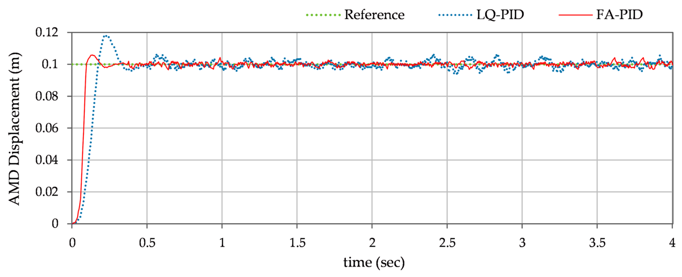 Mathematics 13 02816 g008 Mathematics 13 02816 g008