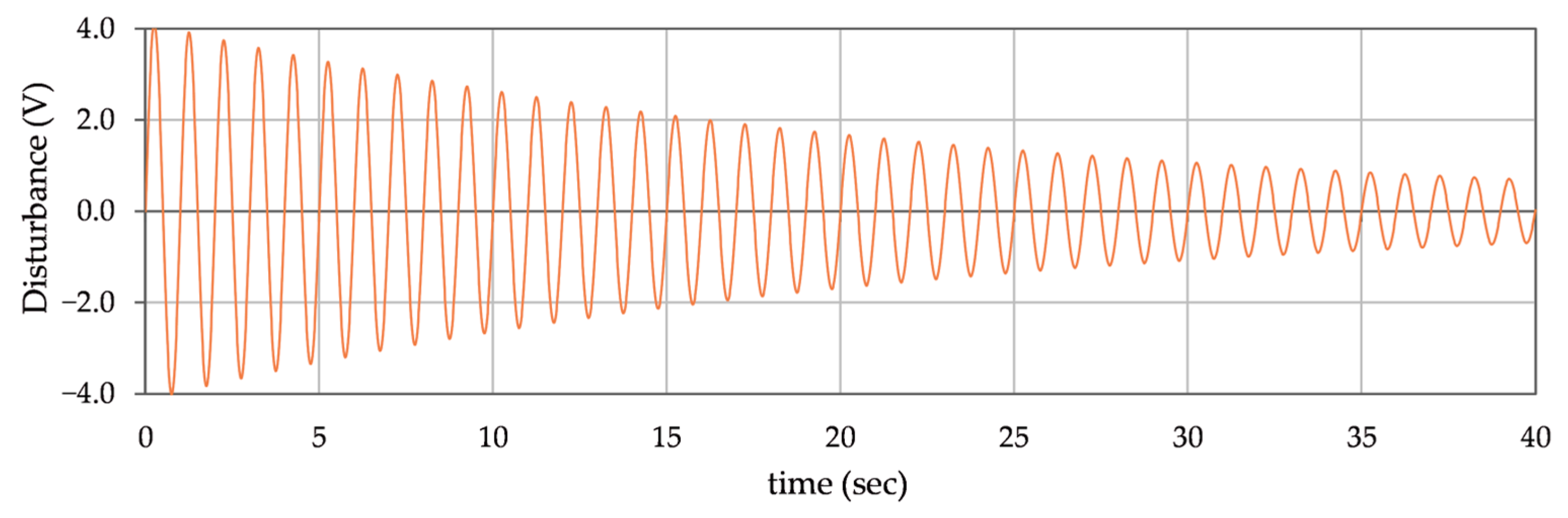 Mathematics 13 02816 g010 Mathematics 13 02816 g010