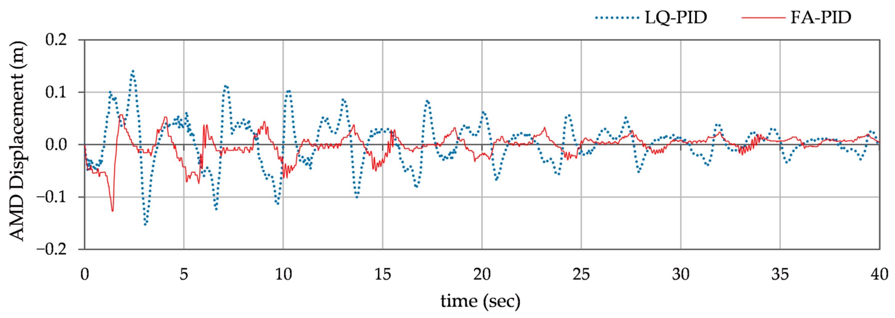 Mathematics 13 02816 g011 Mathematics 13 02816 g011