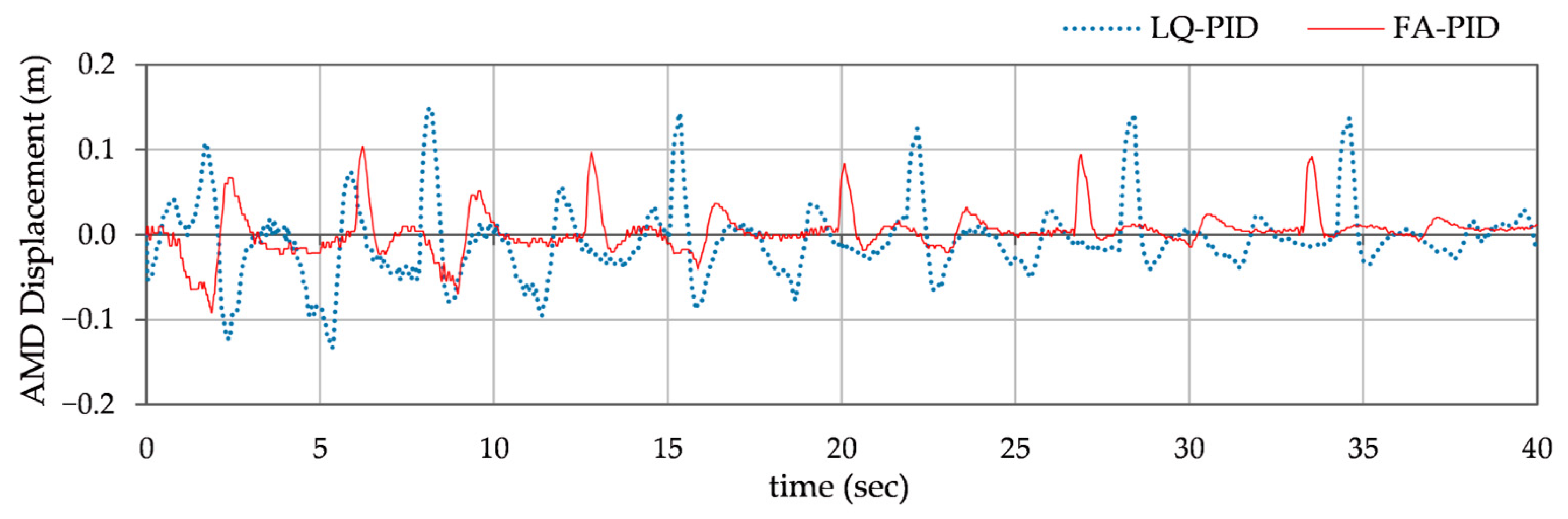 Mathematics 13 02816 g012 Mathematics 13 02816 g012