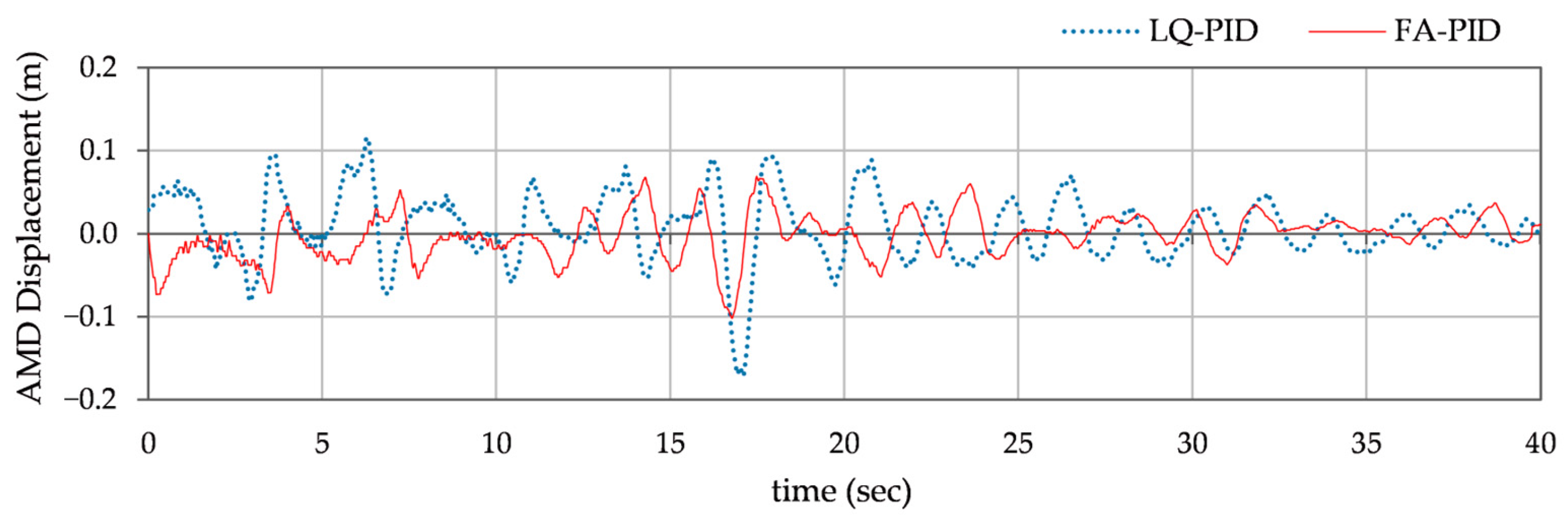 Mathematics 13 02816 g013 Mathematics 13 02816 g013