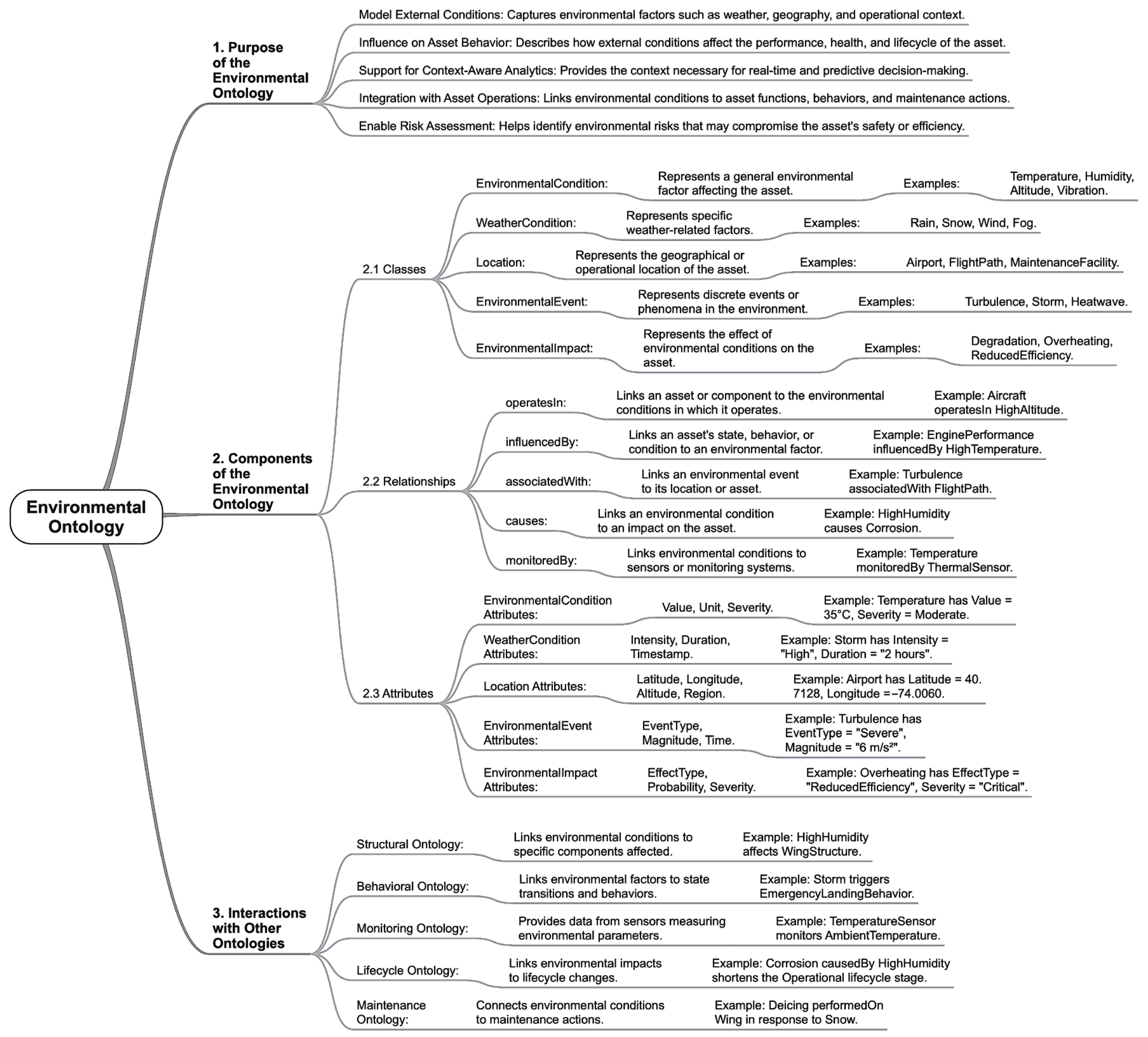 Mathematics 13 02817 g009