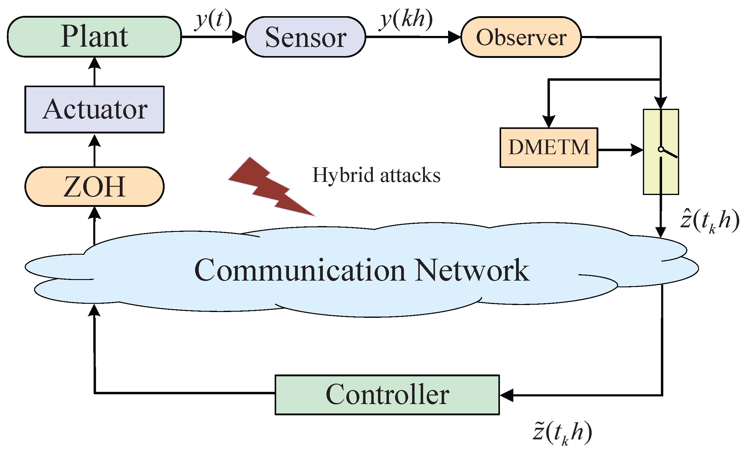 Mathematics 13 02829 g001