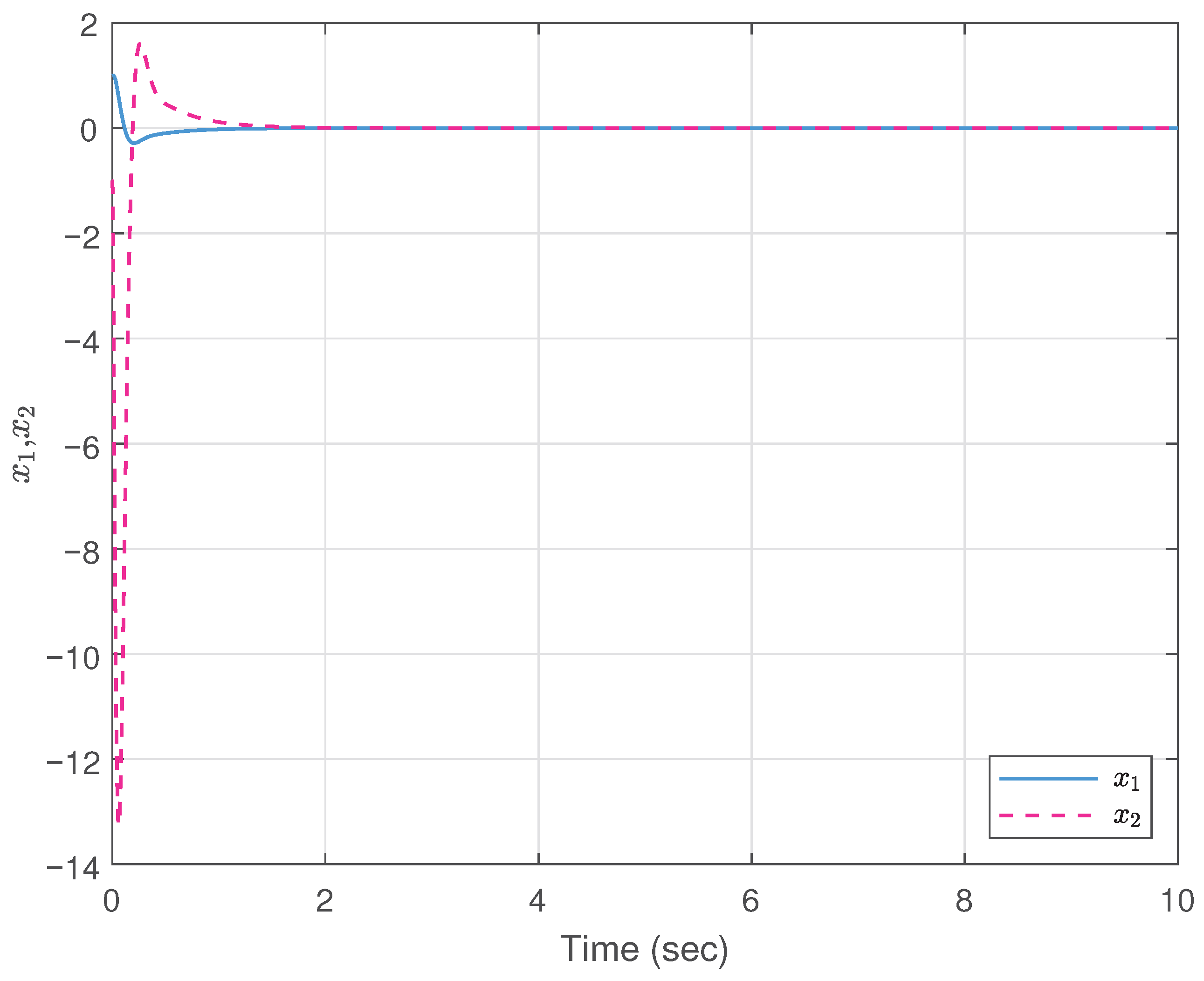 Mathematics 13 02829 g002