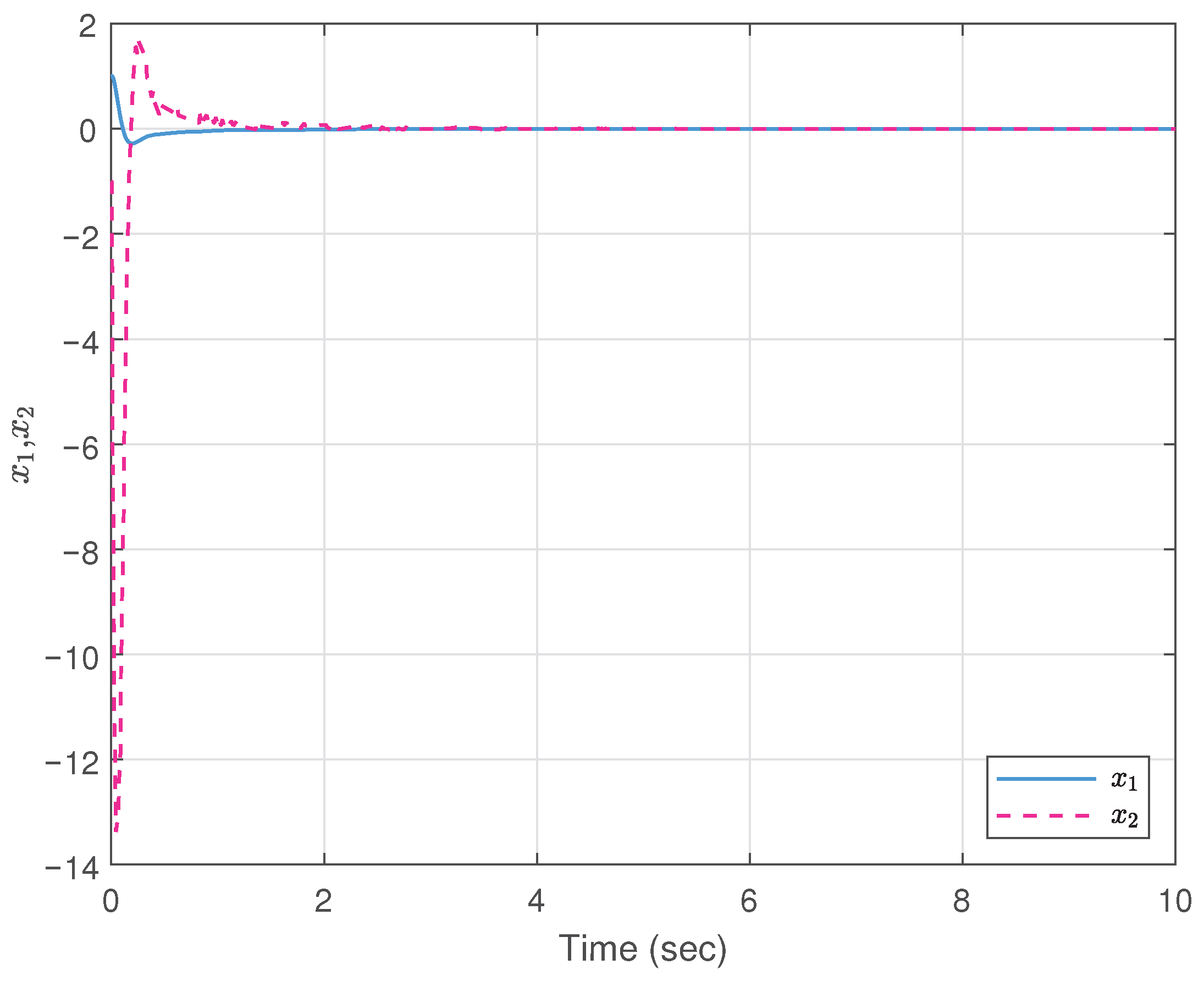 Mathematics 13 02829 g005