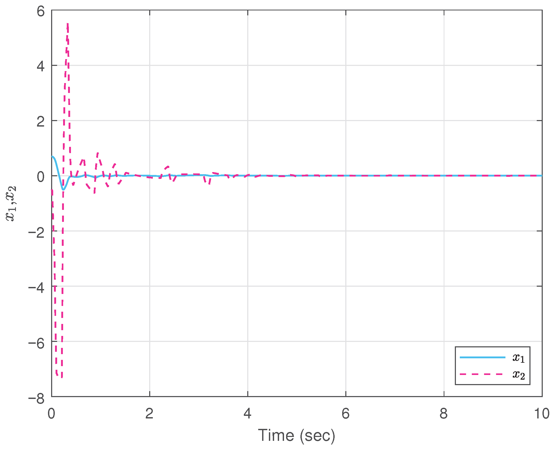 Mathematics 13 02829 g009