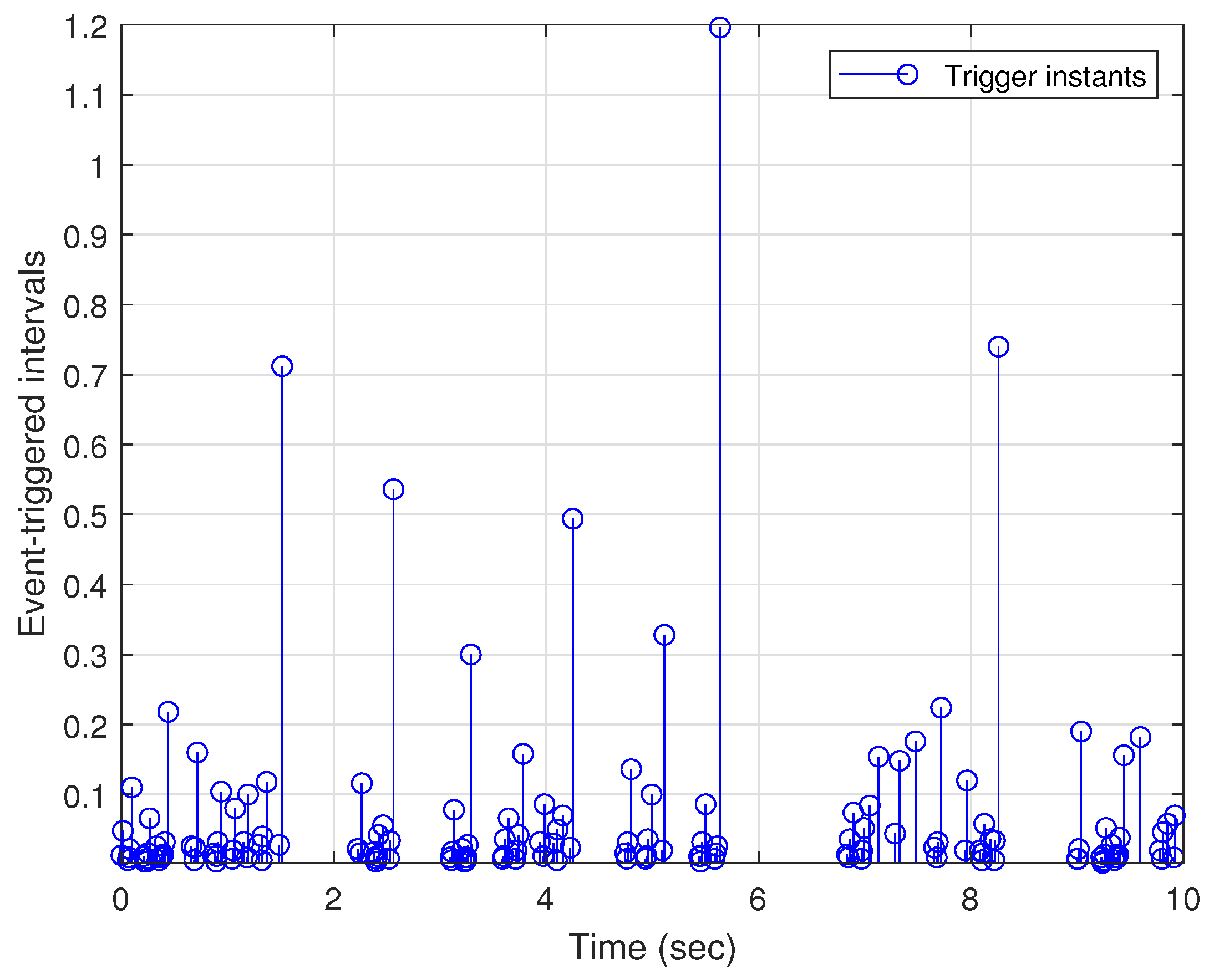 Mathematics 13 02829 g011
