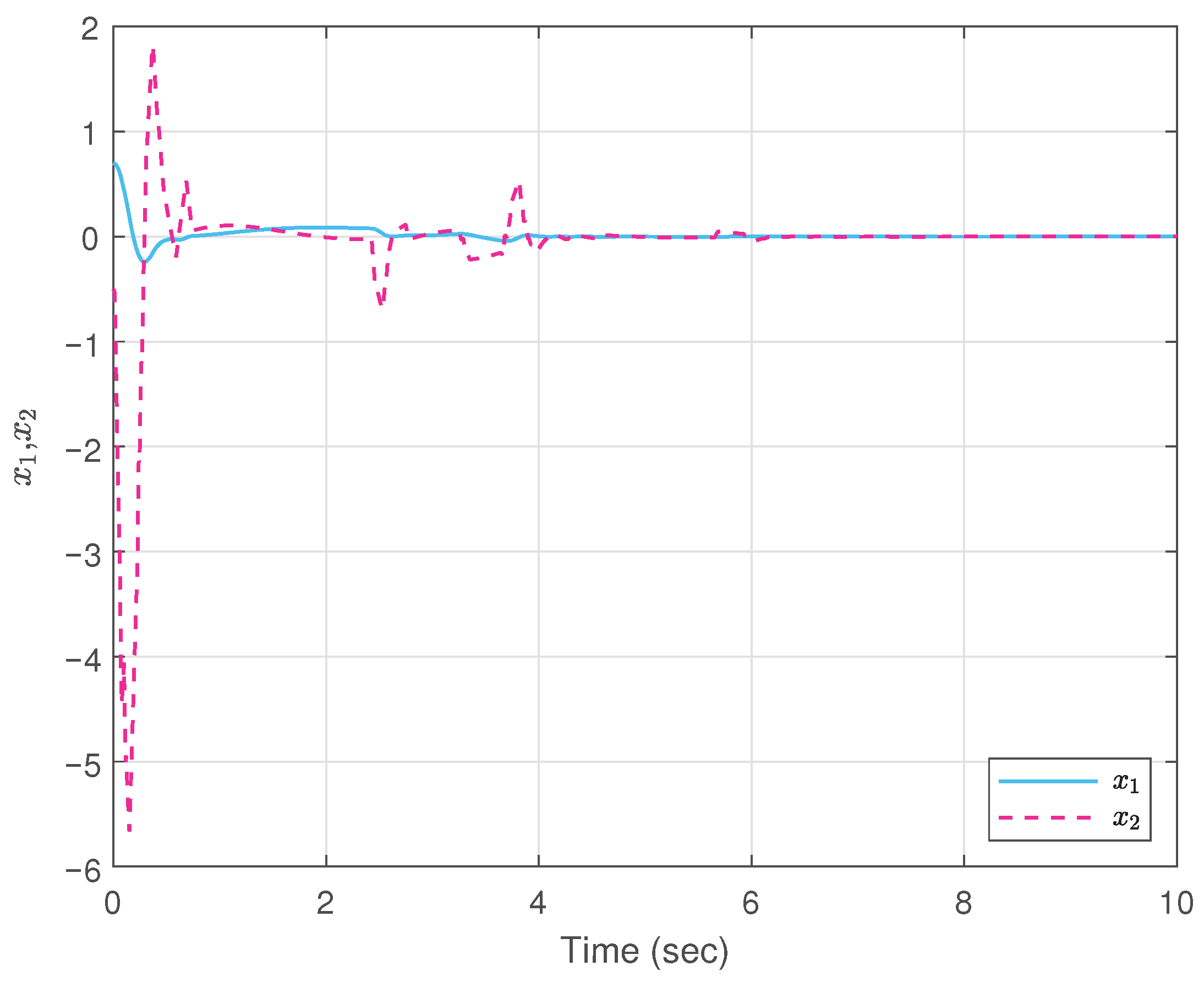 Mathematics 13 02829 g013