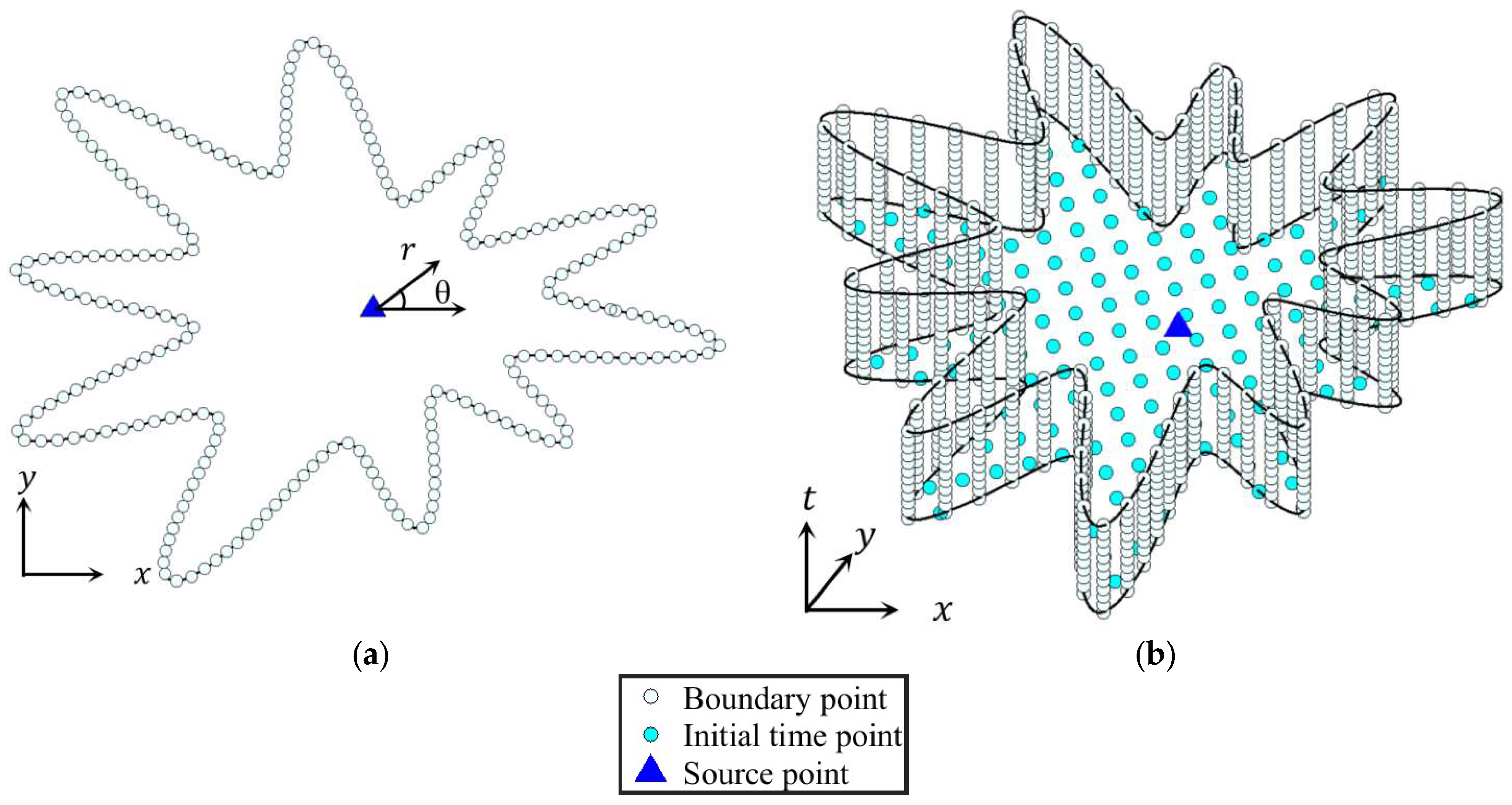 Mathematics 13 02831 g001