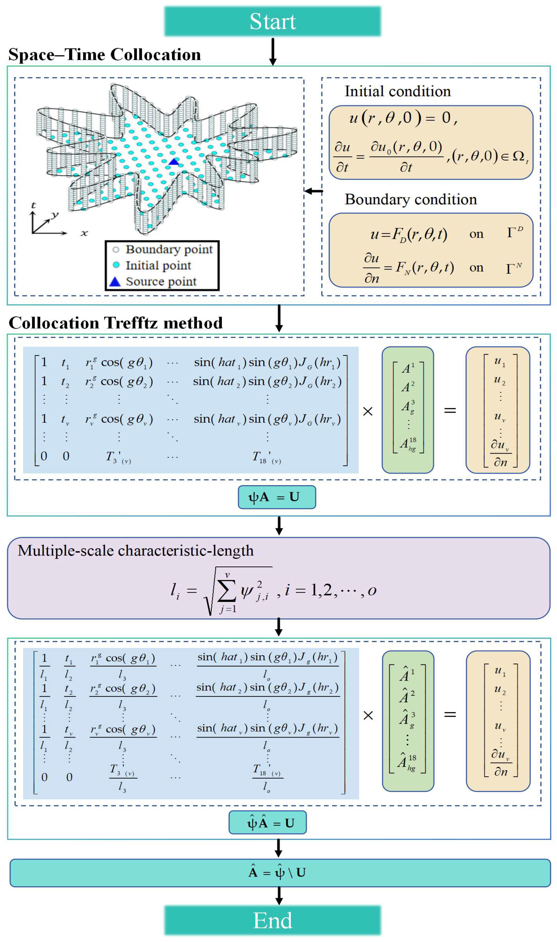 Mathematics 13 02831 g002