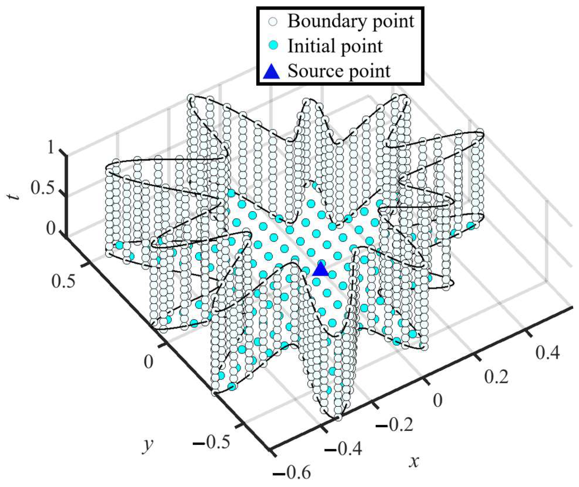 Mathematics 13 02831 g003