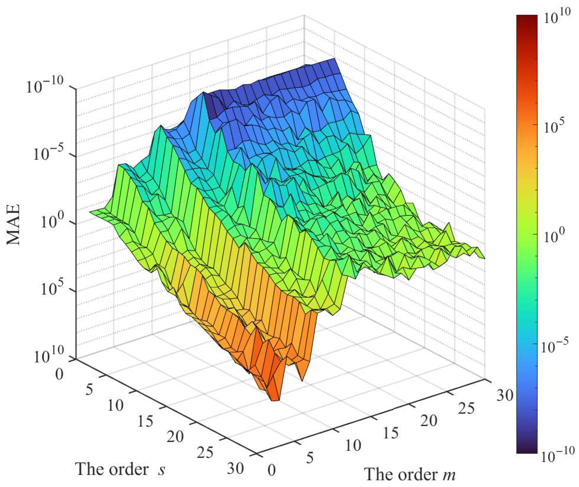 Mathematics 13 02831 g004