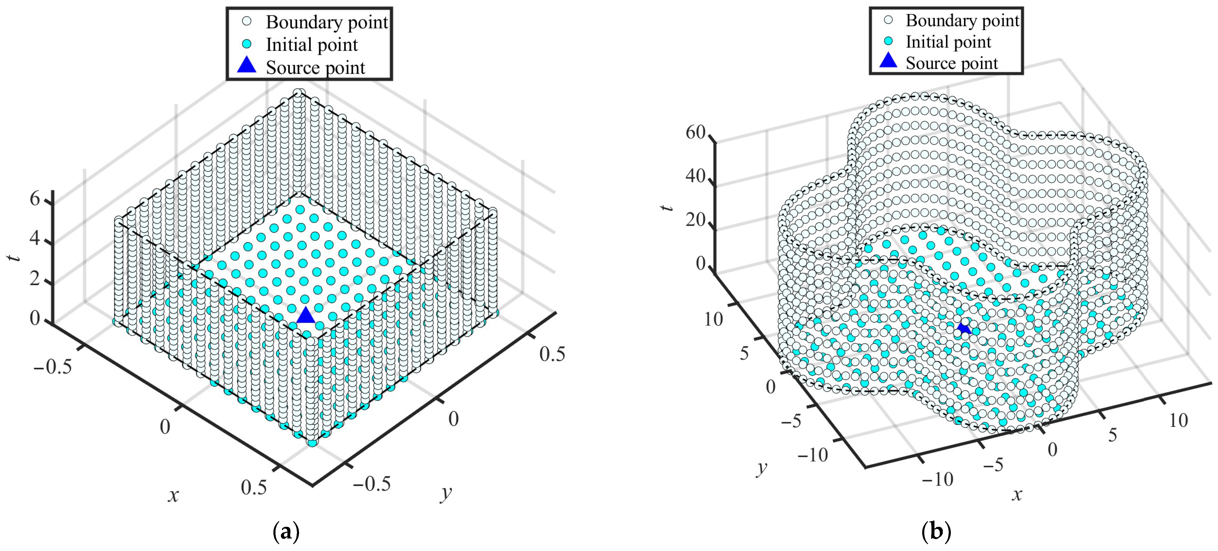Mathematics 13 02831 g007