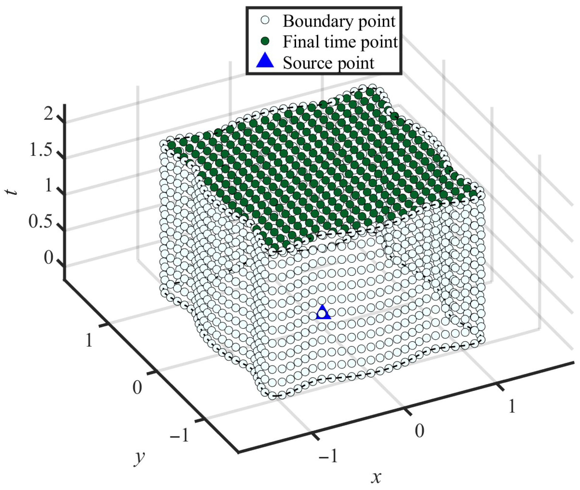 Mathematics 13 02831 g009