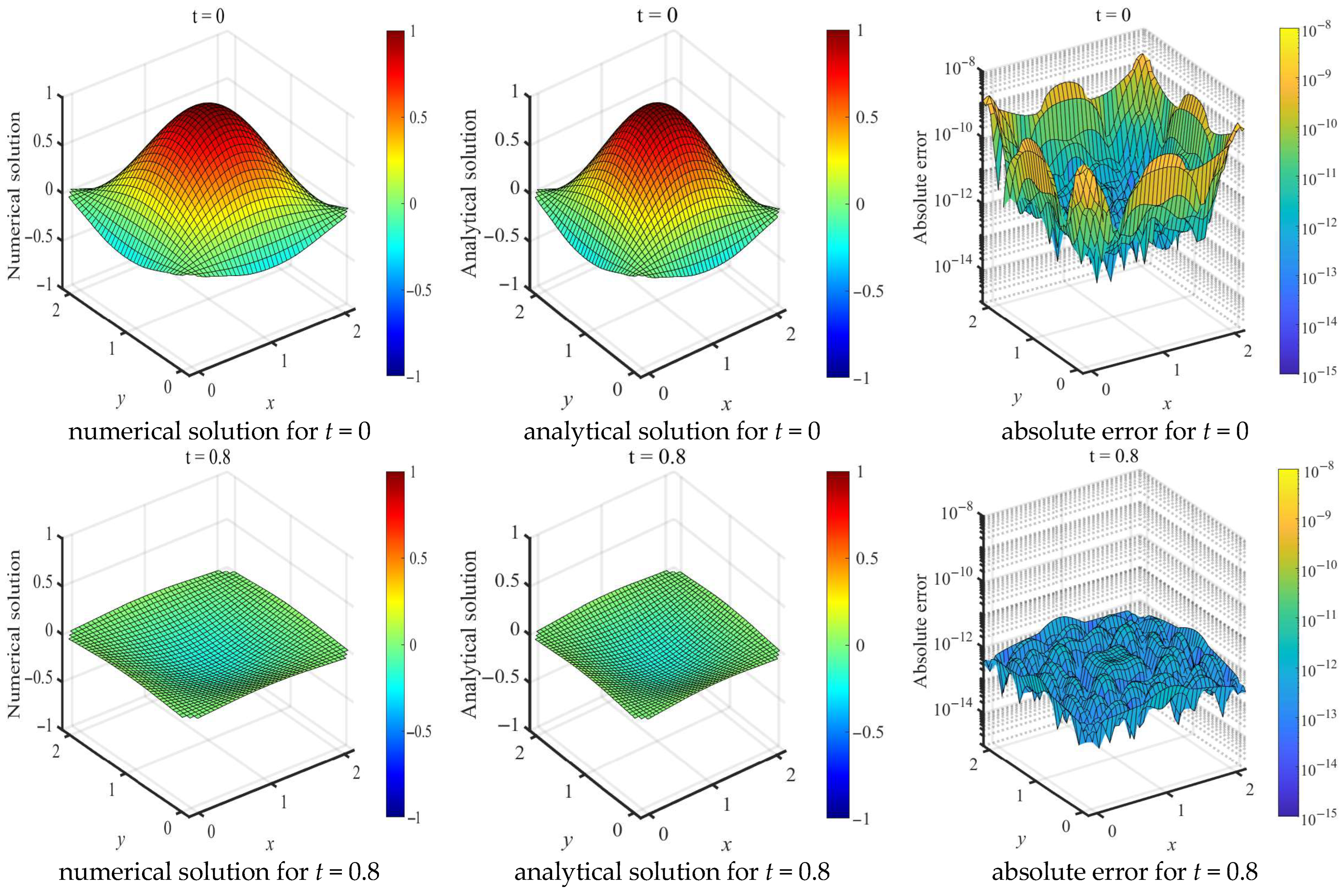 Mathematics 13 02831 g010a