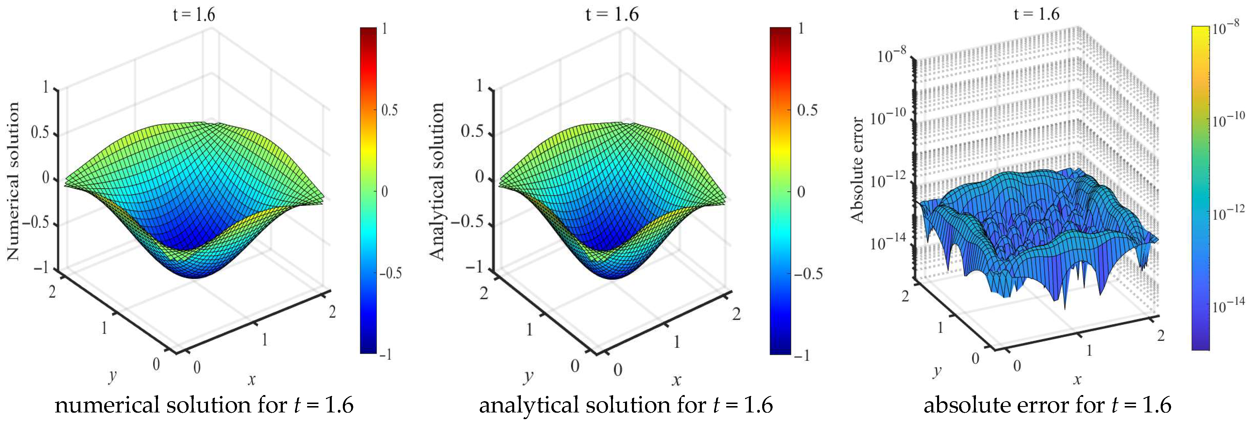 Mathematics 13 02831 g010b