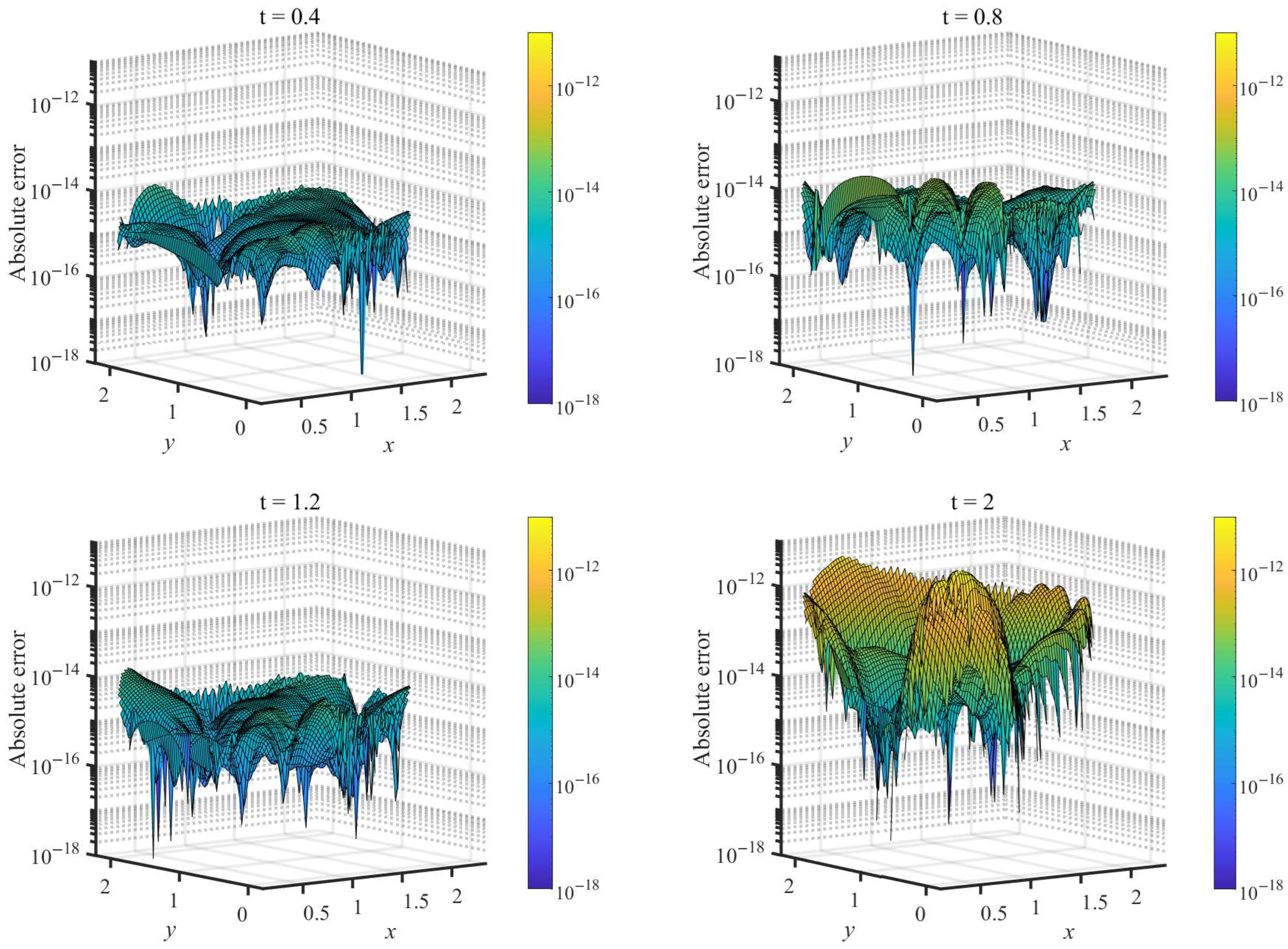 Mathematics 13 02831 g012