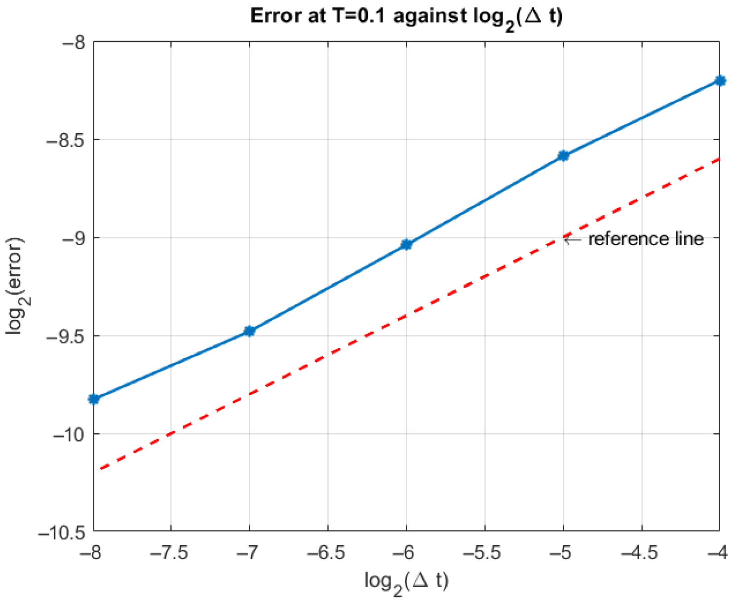 Mathematics 13 02835 g003 Mathematics 13 02835 g003