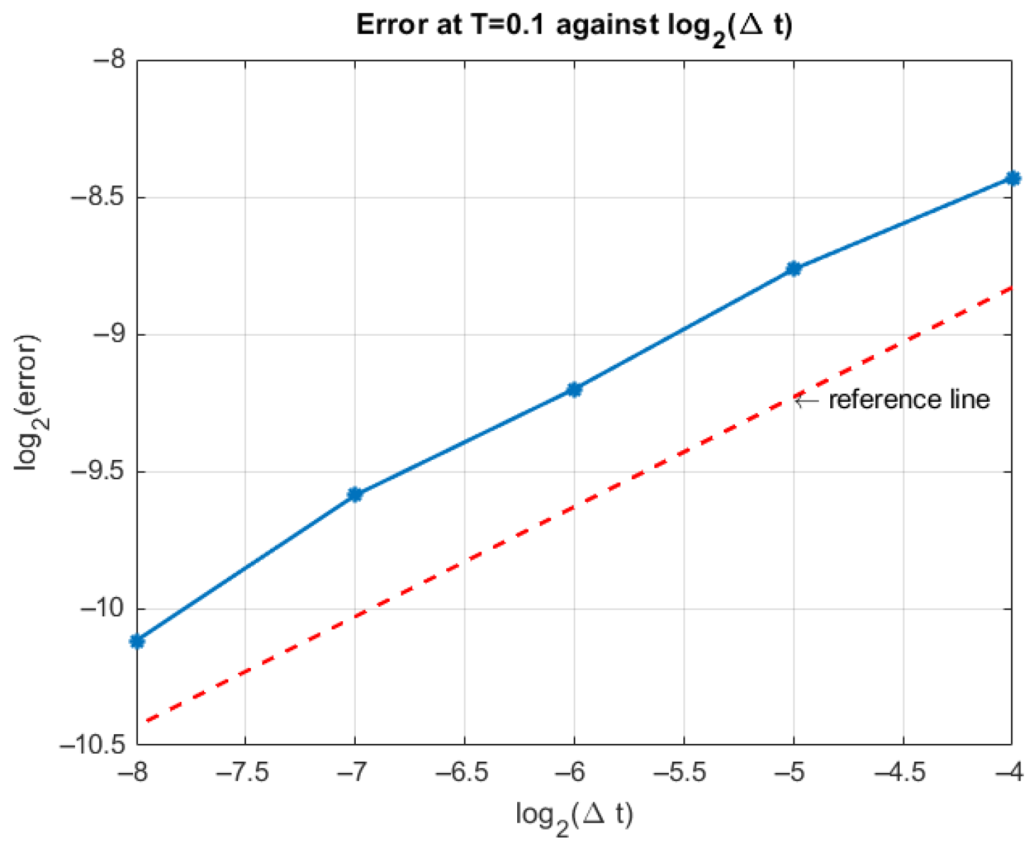 Mathematics 13 02835 g004 Mathematics 13 02835 g004