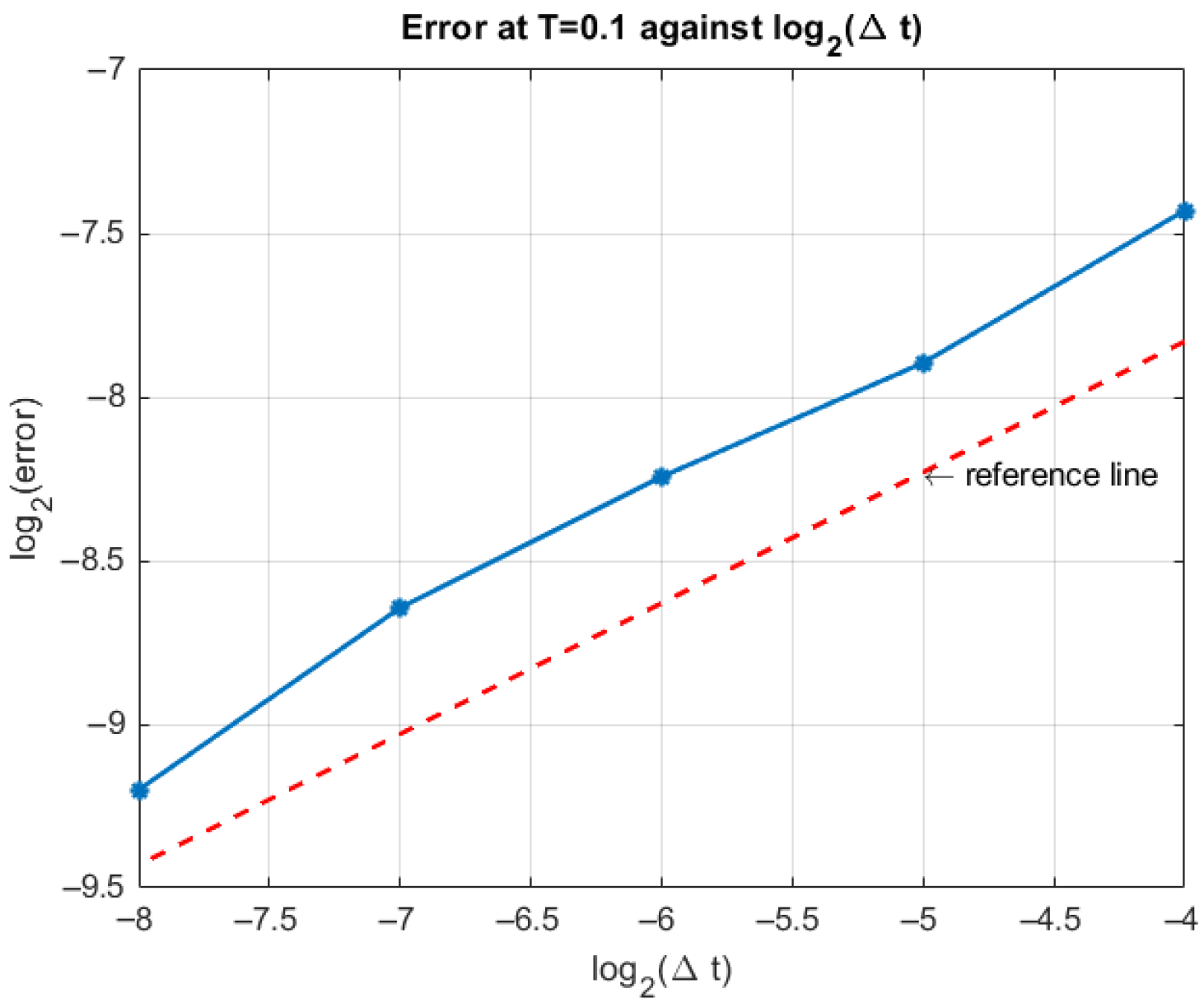 Mathematics 13 02835 g005 Mathematics 13 02835 g005
