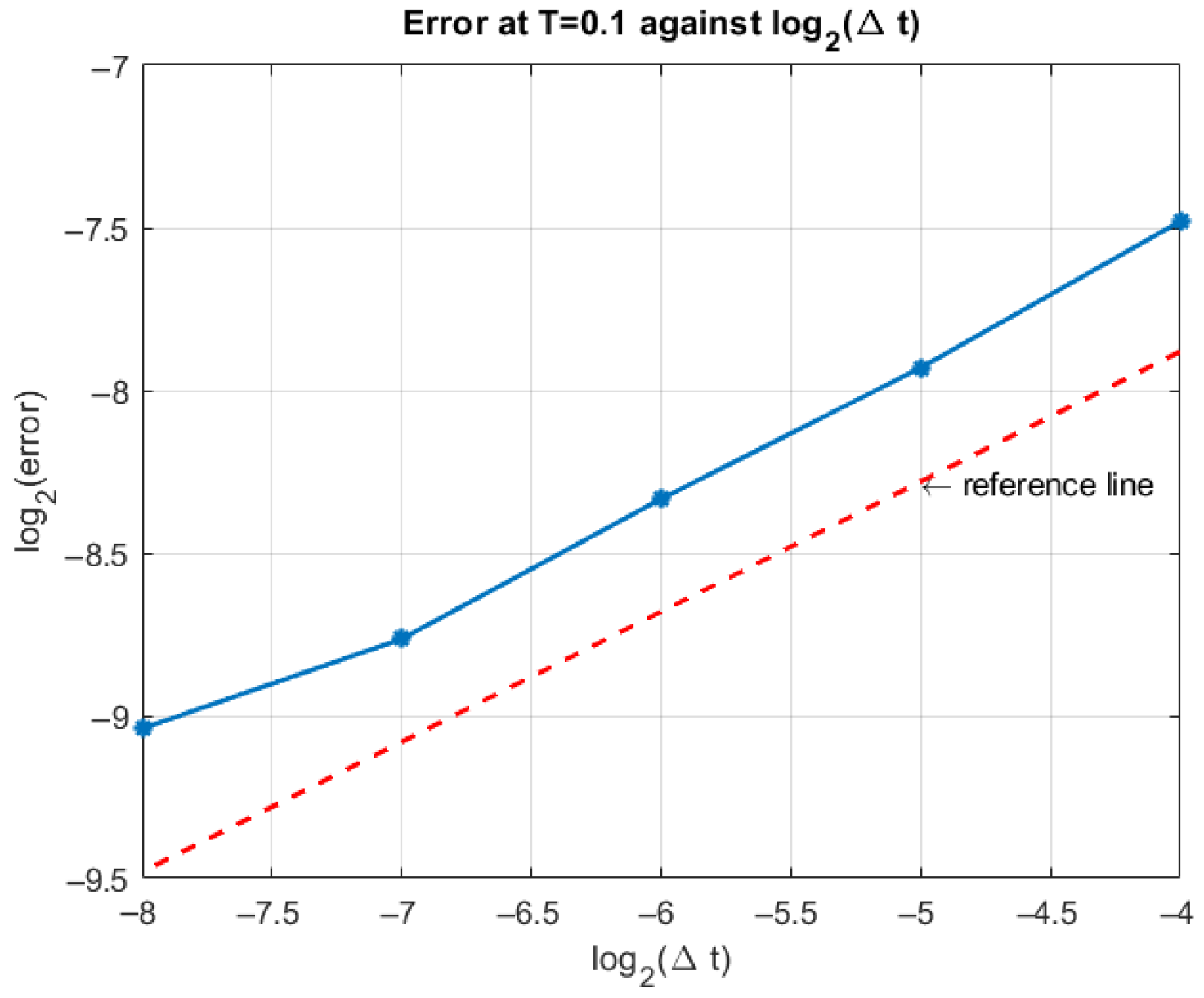 Mathematics 13 02835 g006 Mathematics 13 02835 g006