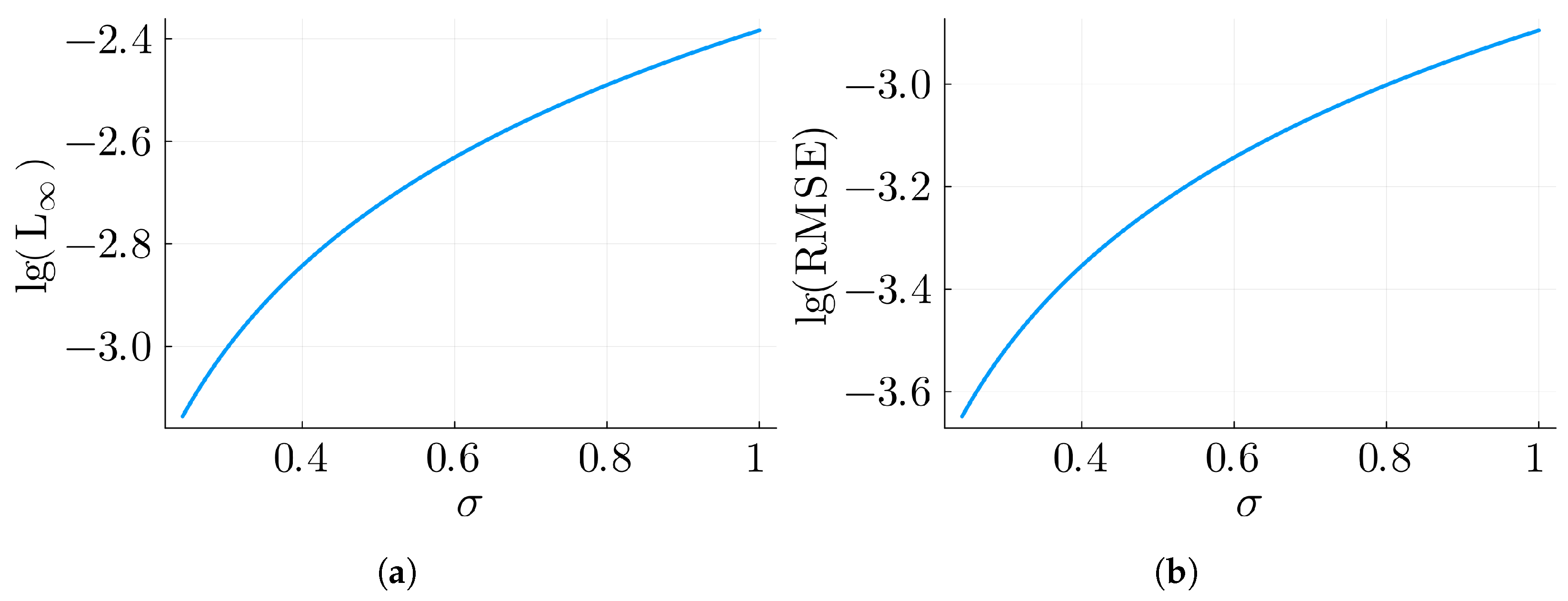 Mathematics 13 02840 g002