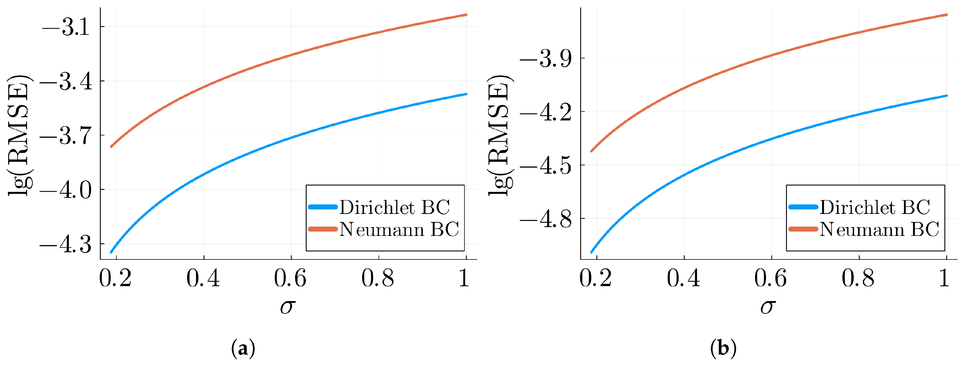 Mathematics 13 02840 g003