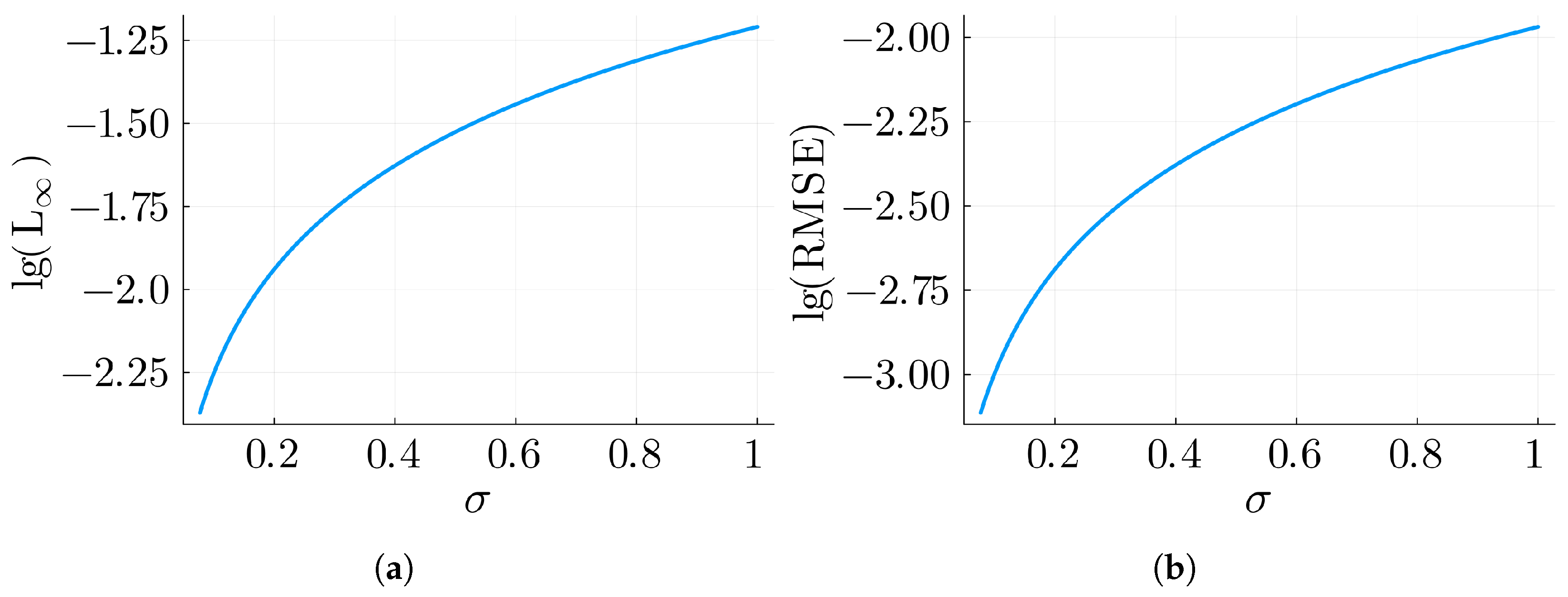 Mathematics 13 02840 g004