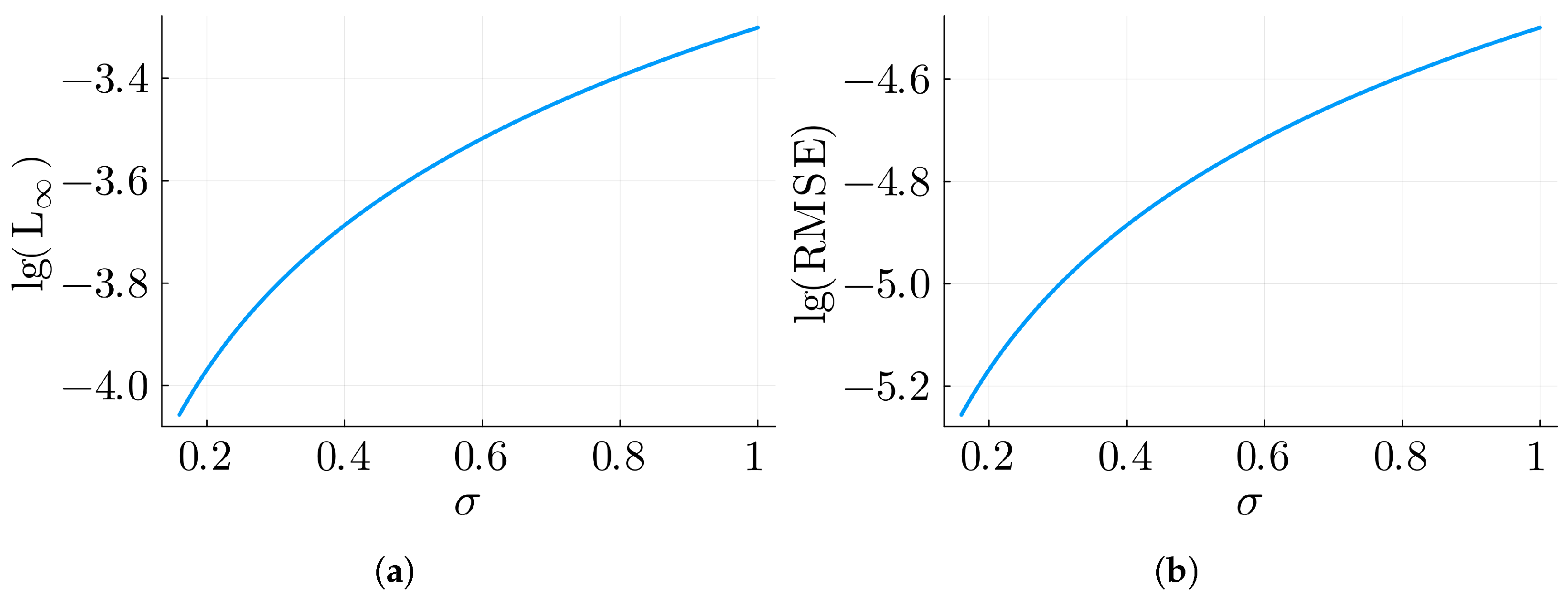 Mathematics 13 02840 g005