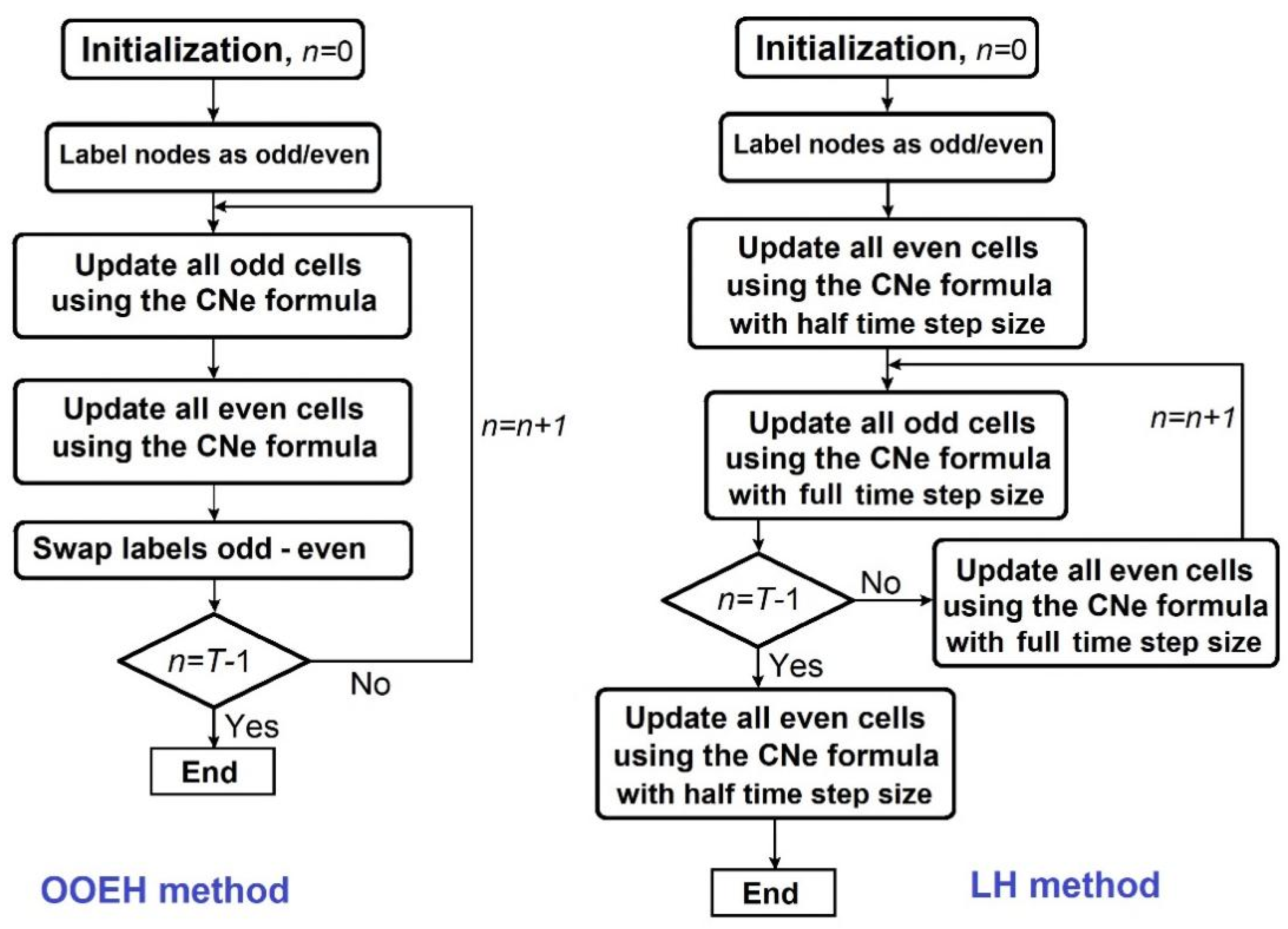 Mathematics 13 02848 g001