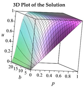 Mathematics 13 02848 i001 Mathematics 13 02848 i001