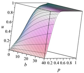 Mathematics 13 02848 i004 Mathematics 13 02848 i004
