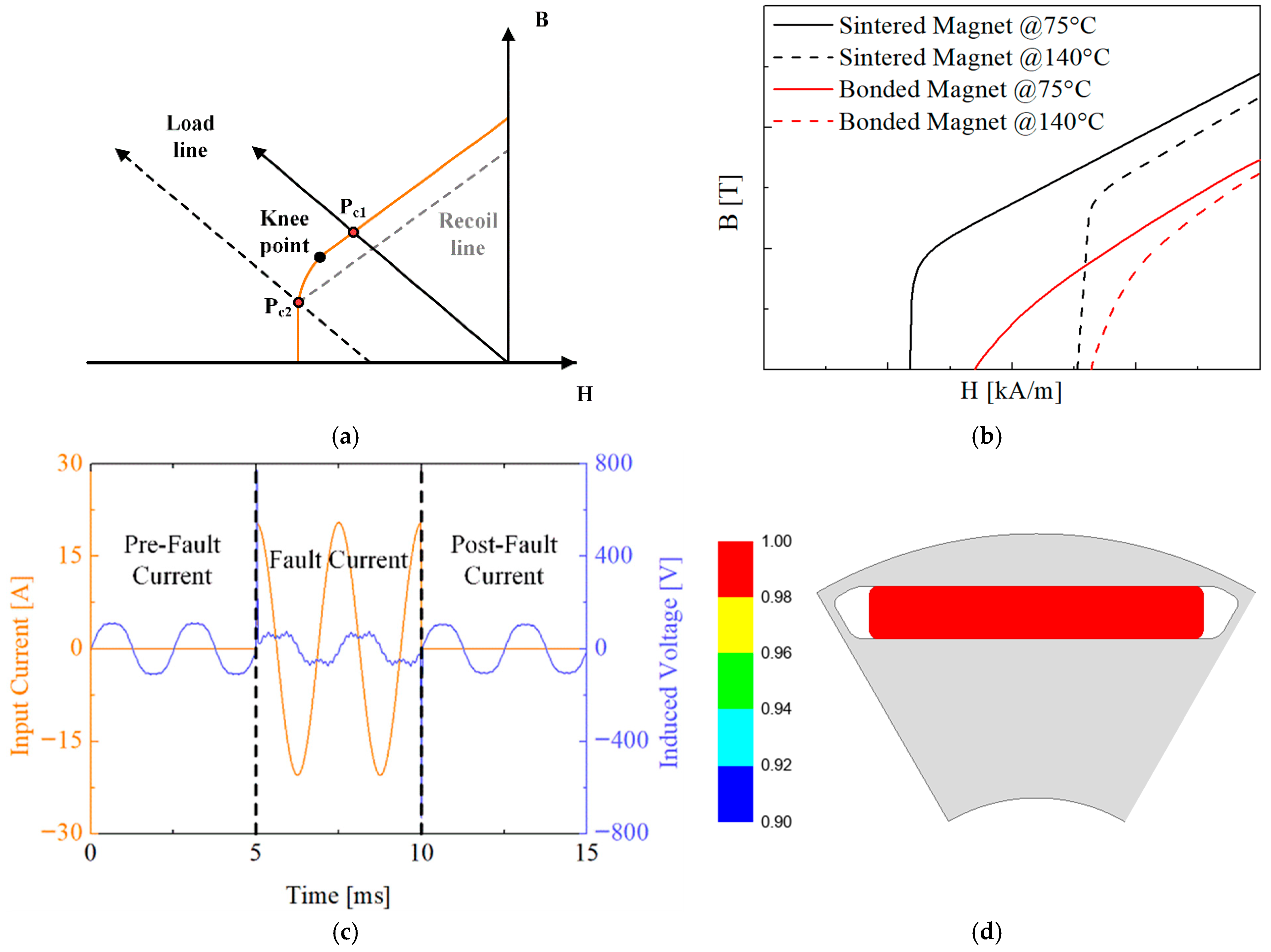 Mathematics 13 02858 g004