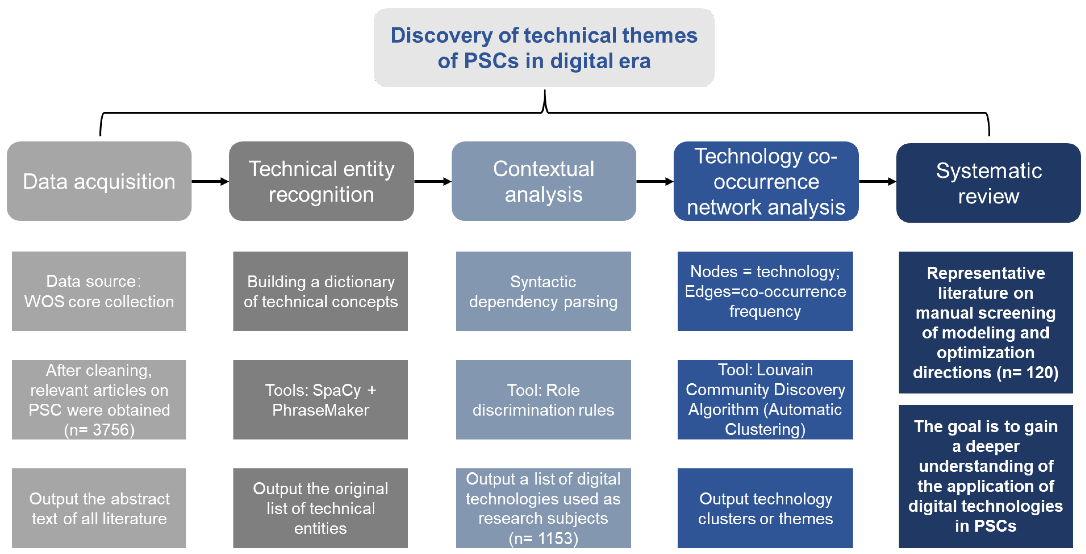 Mathematics 13 02863 g001