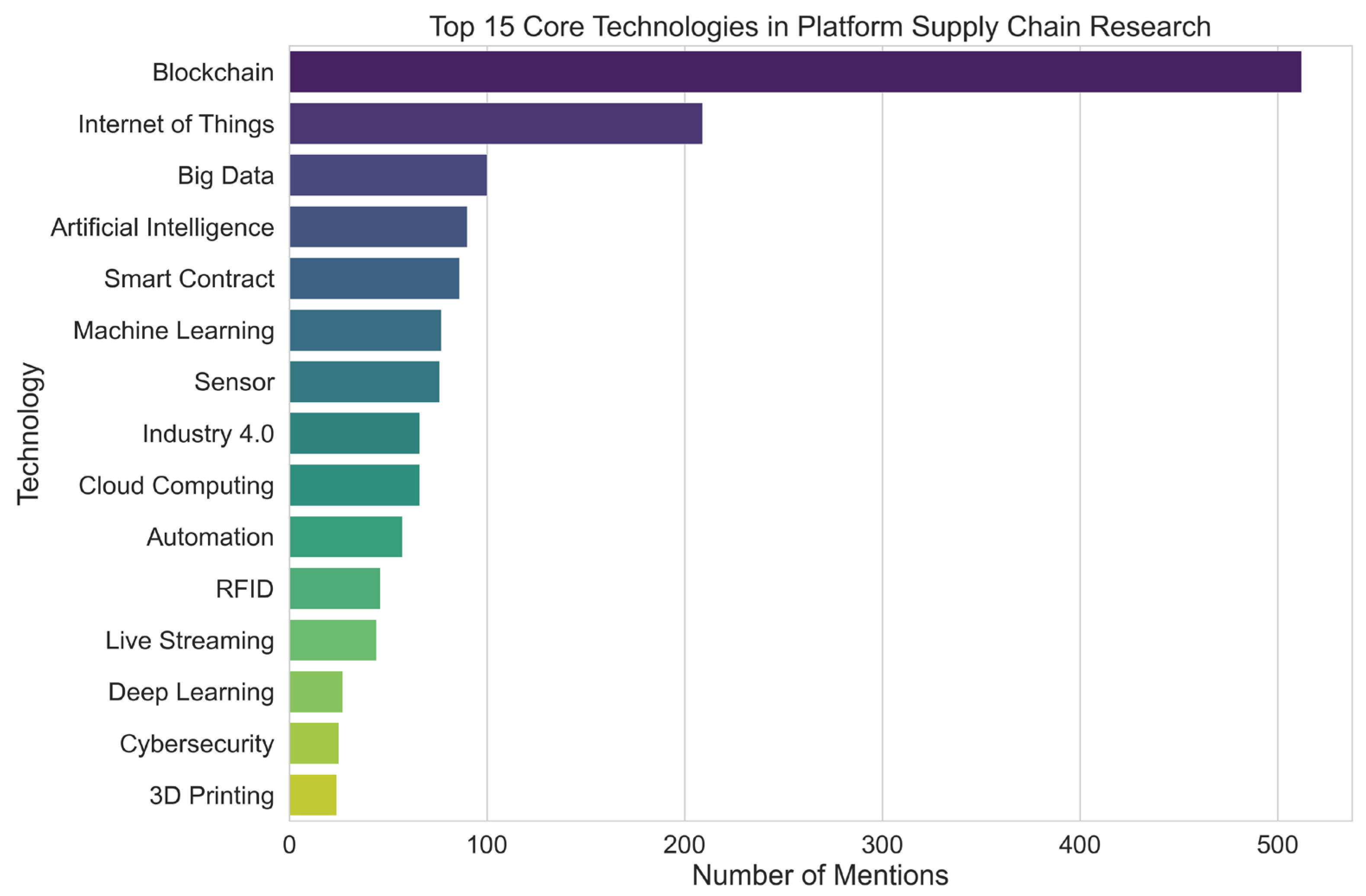 Mathematics 13 02863 g002