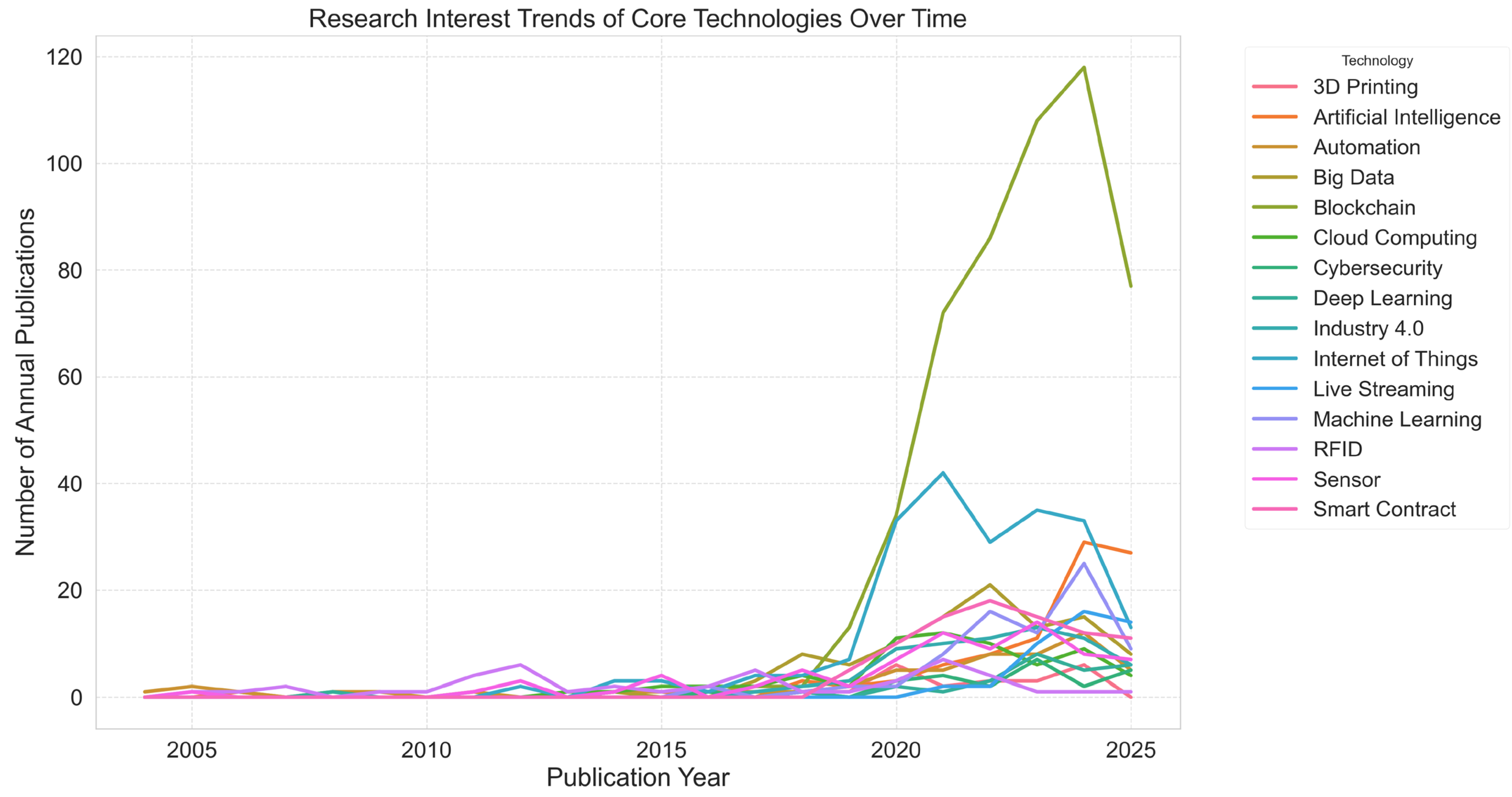 Mathematics 13 02863 g003