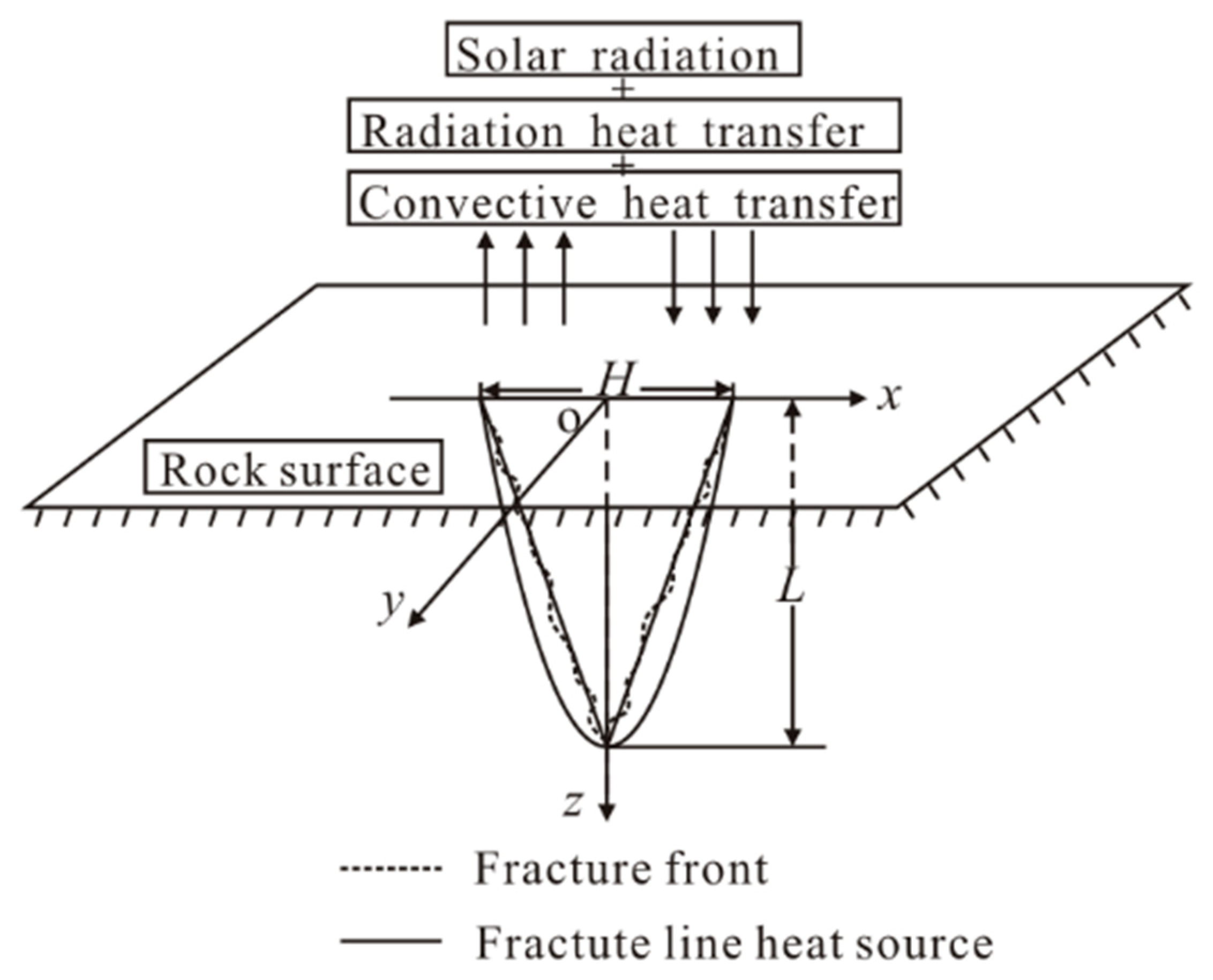 Mathematics 13 02864 g001