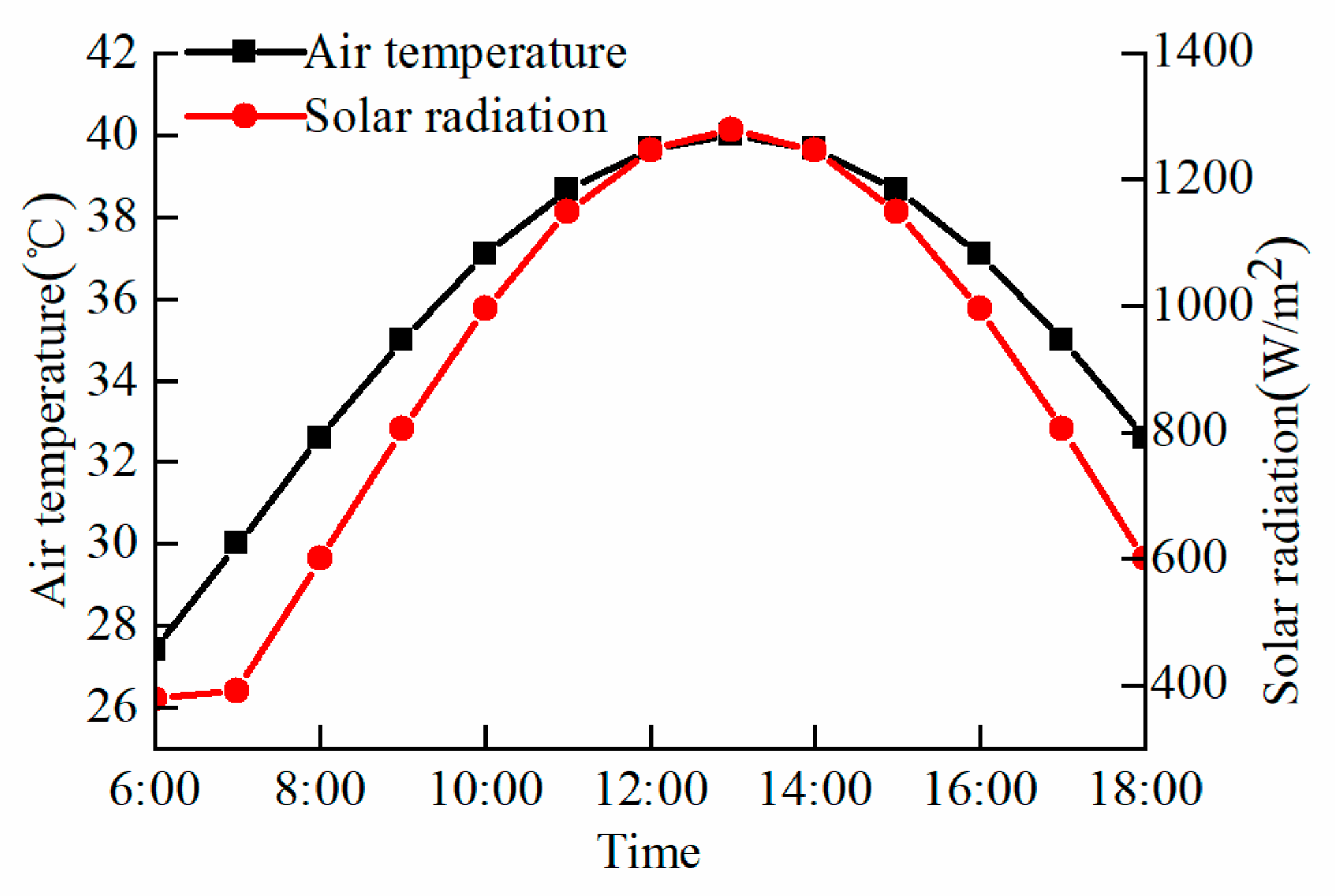 Mathematics 13 02864 g004