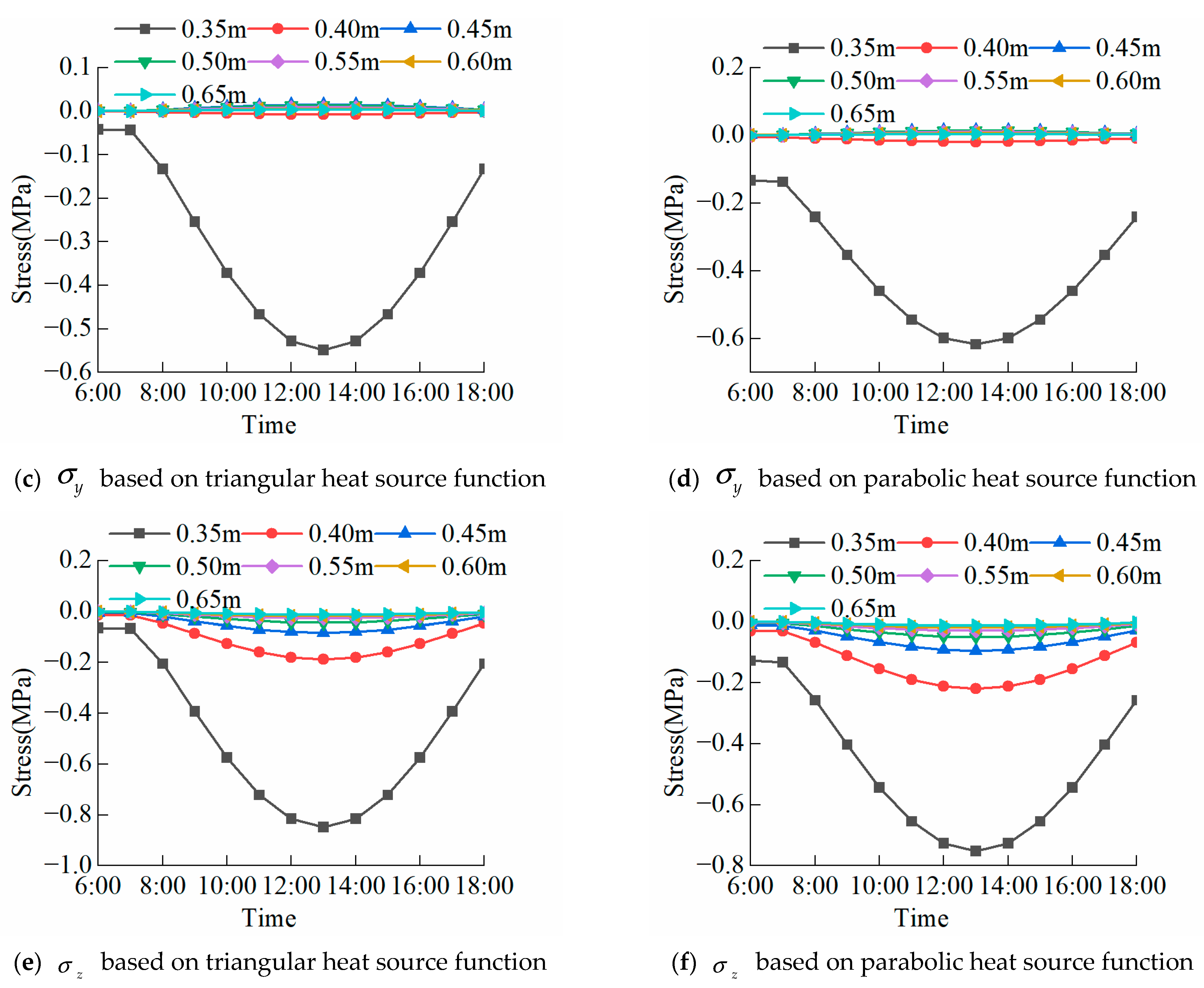 Mathematics 13 02864 g005b