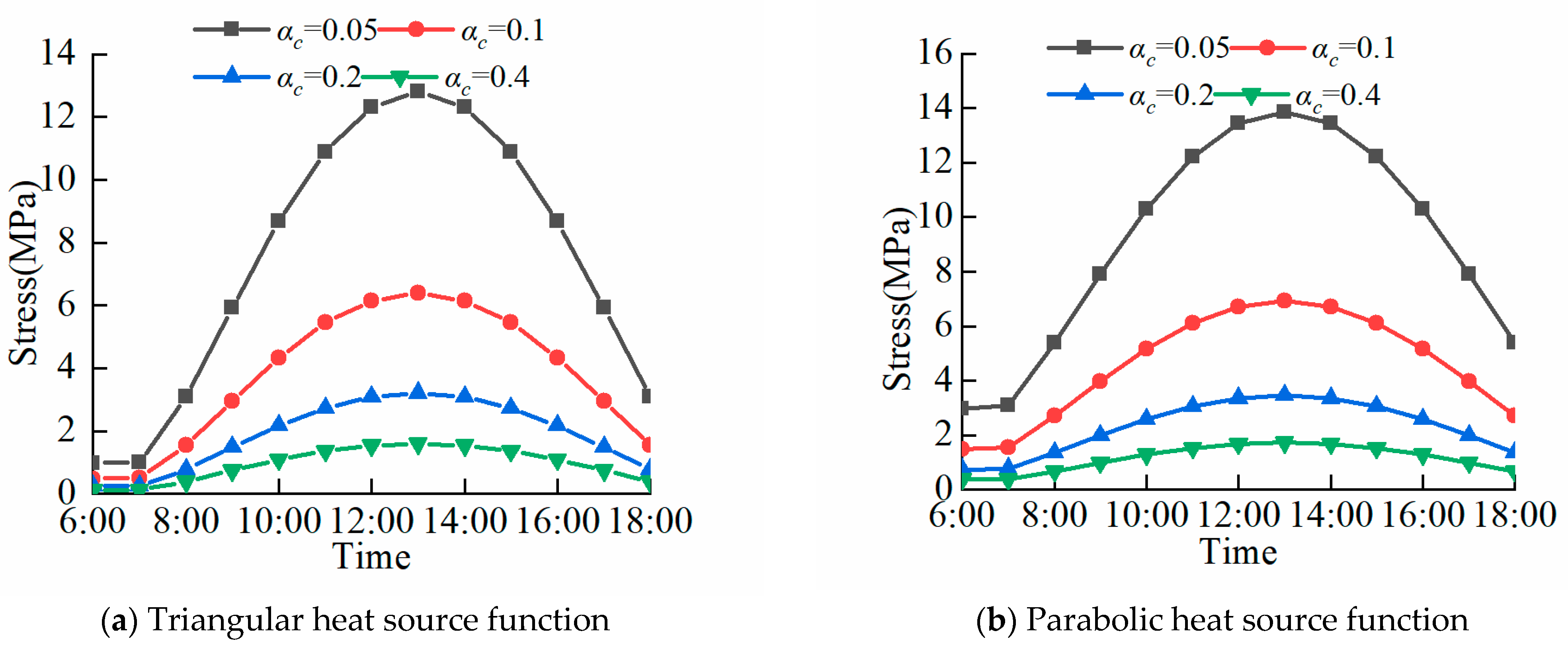 Mathematics 13 02864 g006
