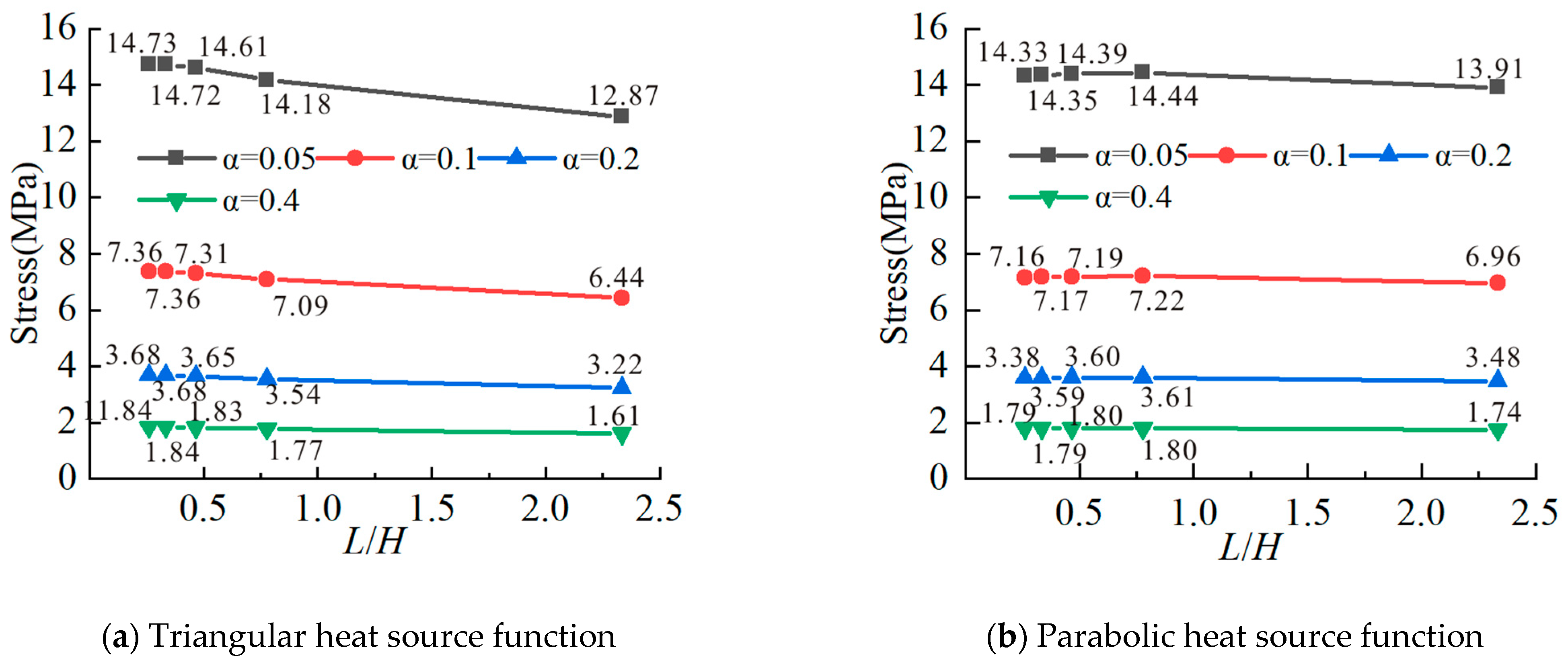 Mathematics 13 02864 g008