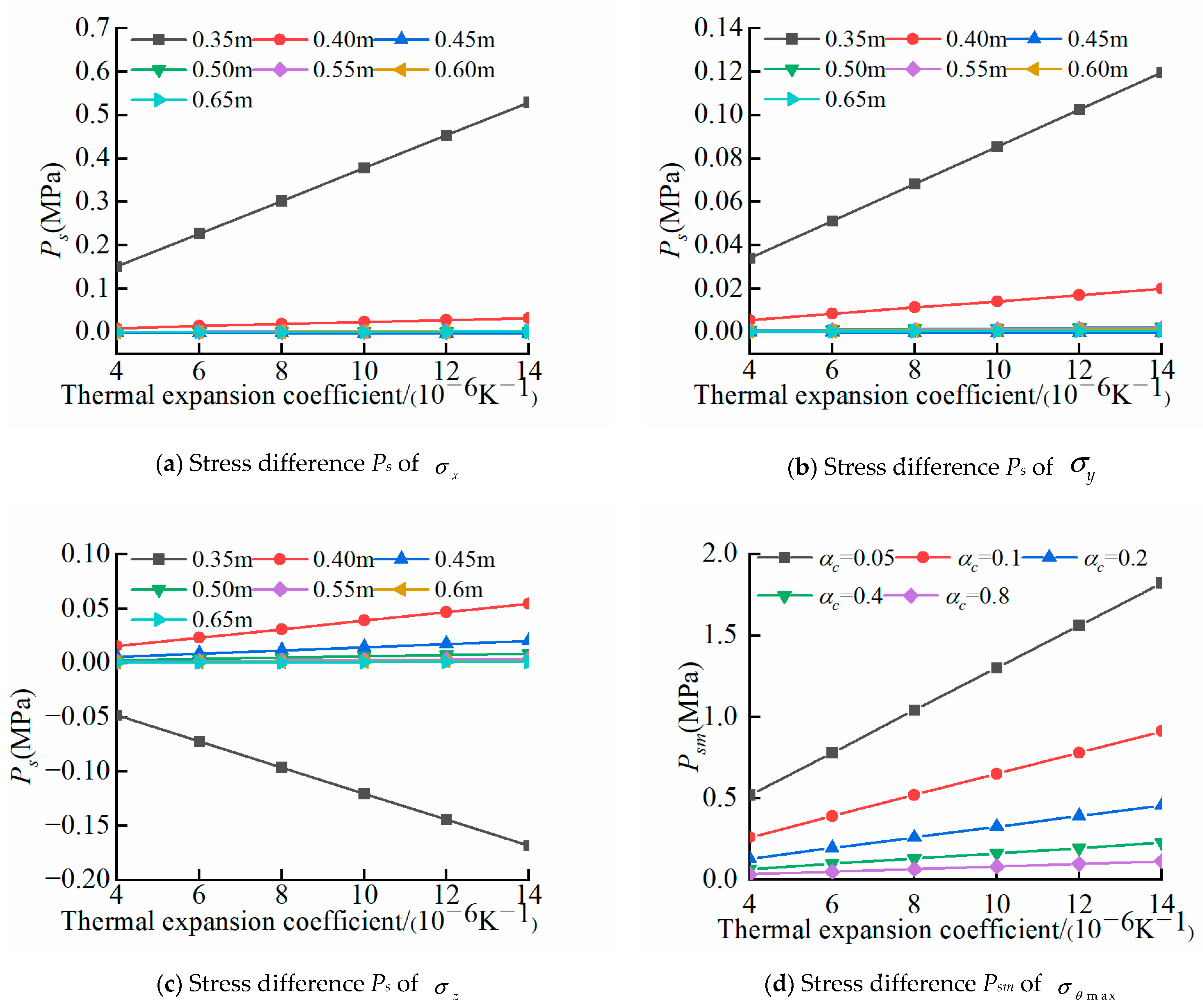 Mathematics 13 02864 g011
