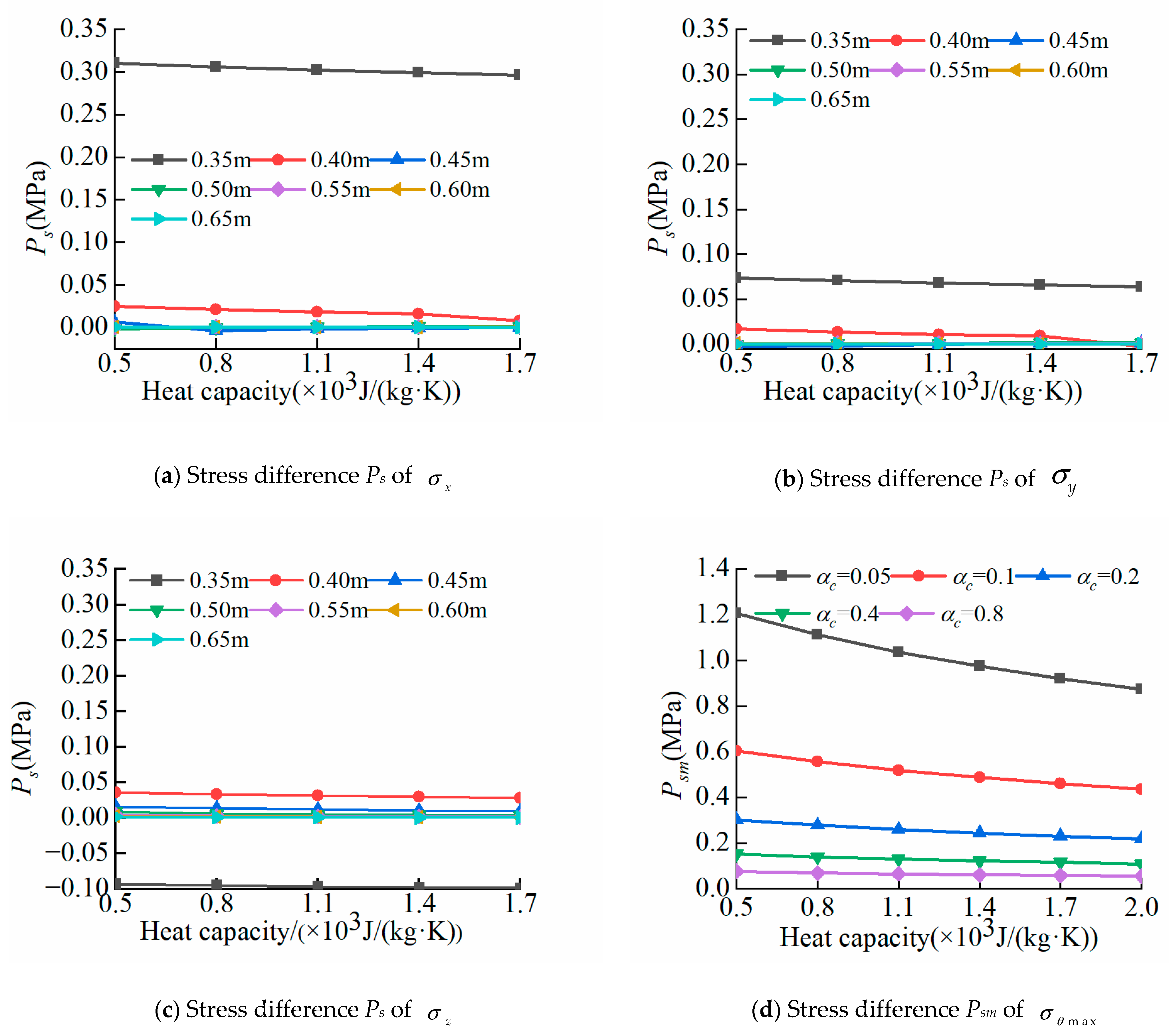 Mathematics 13 02864 g013