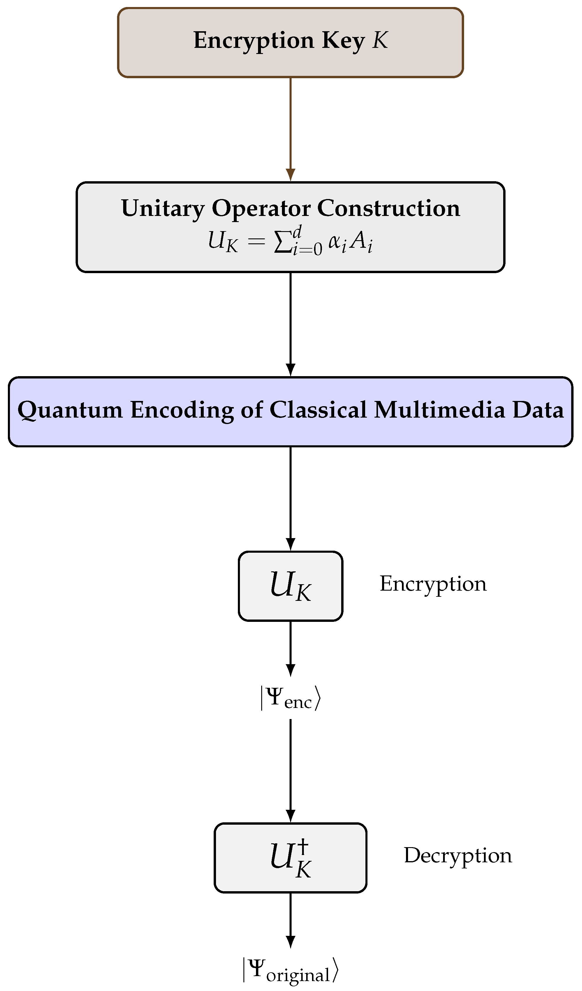 Mathematics 13 02865 g008