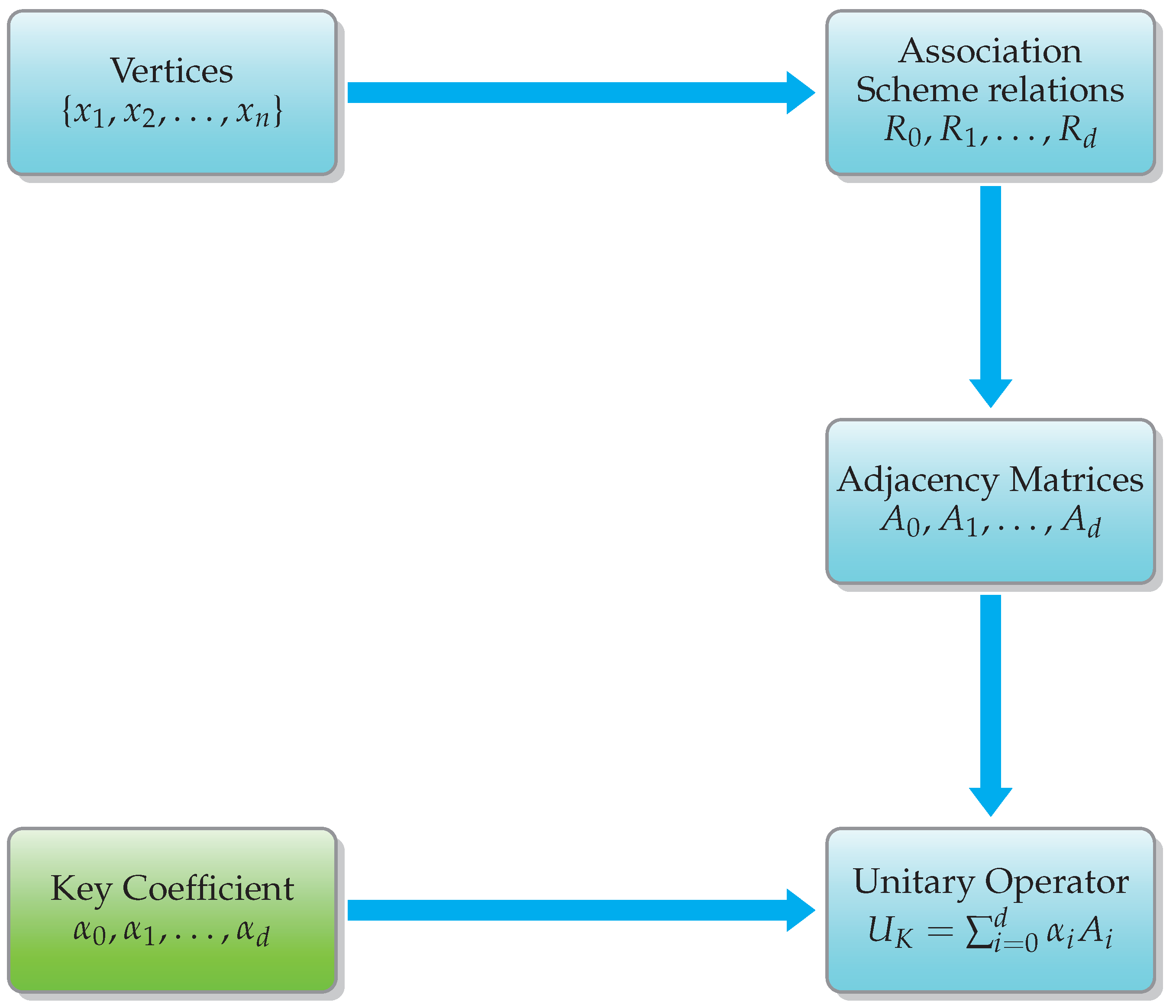 Mathematics 13 02865 g009